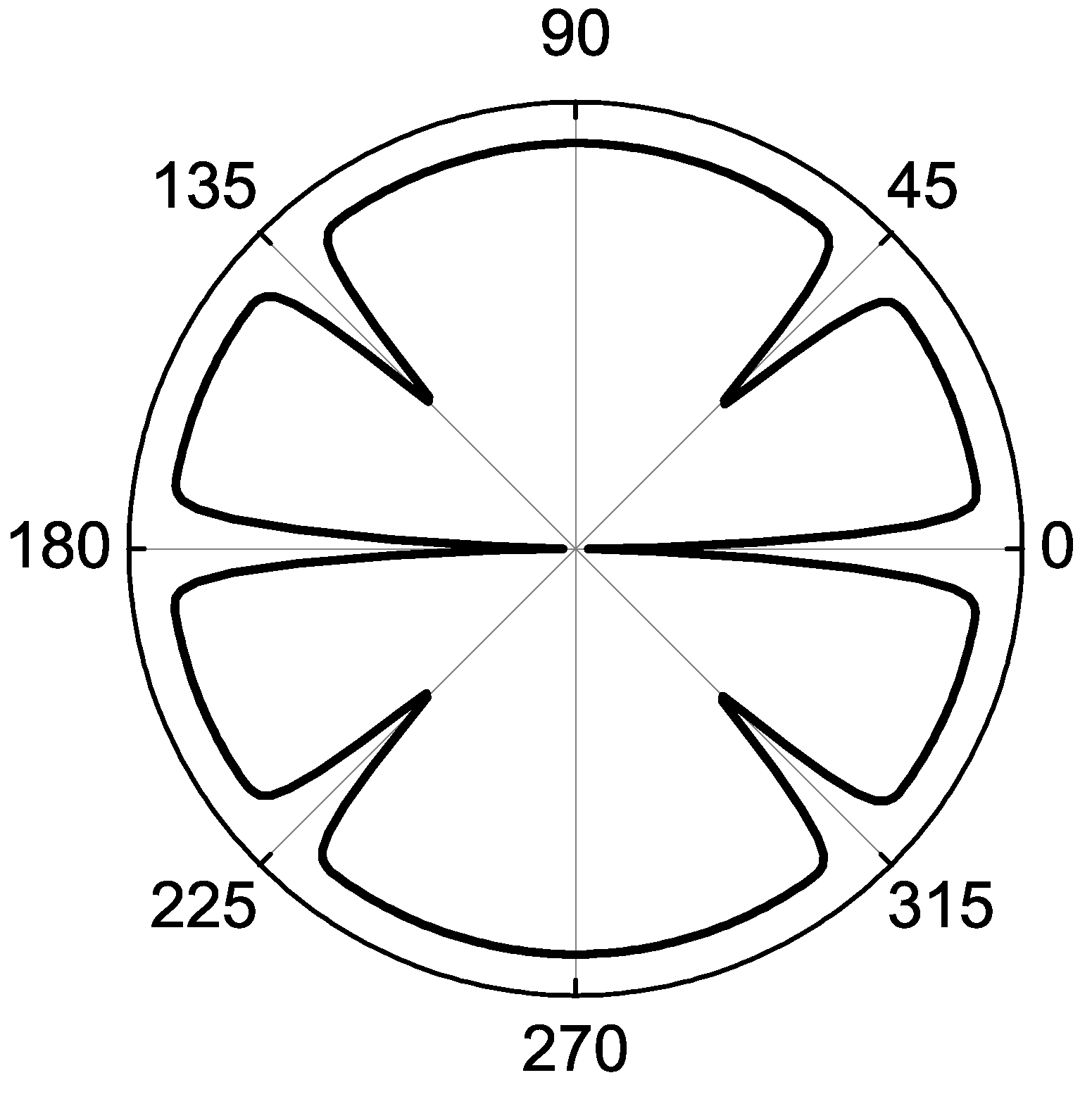 Symmetry 13 01435 g005 550