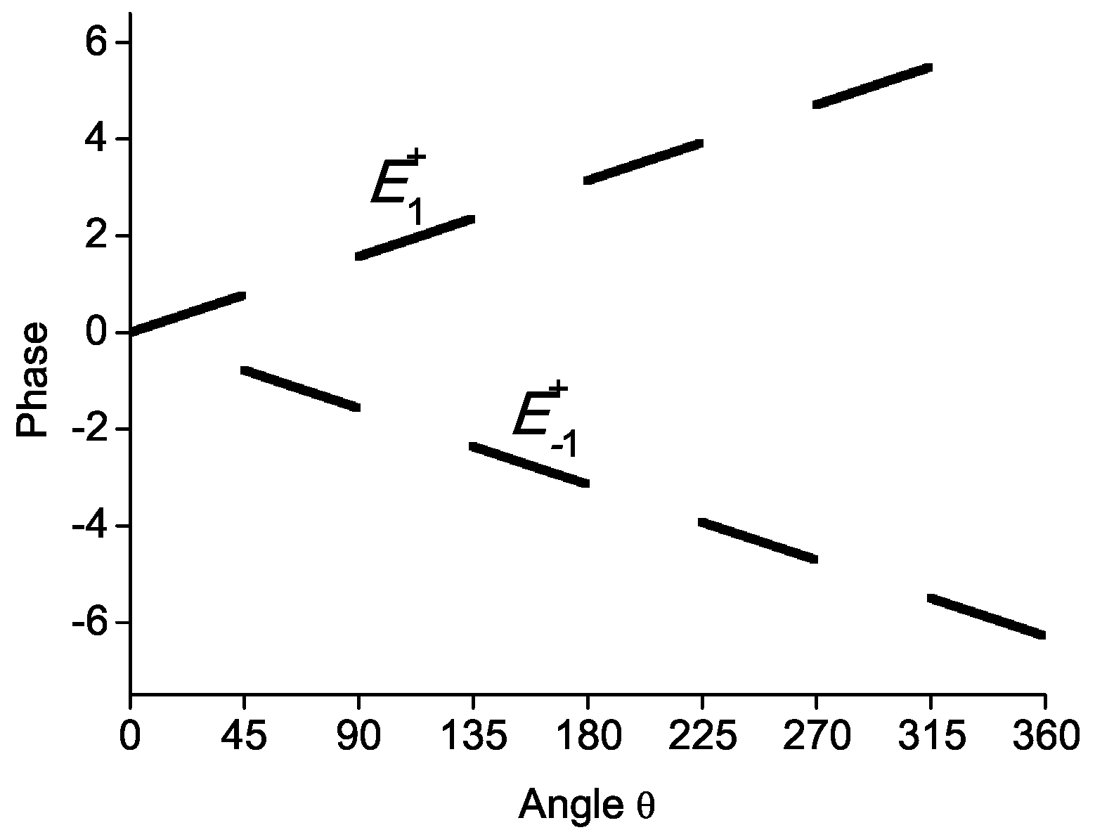 Symmetry 13 01435 g006 550