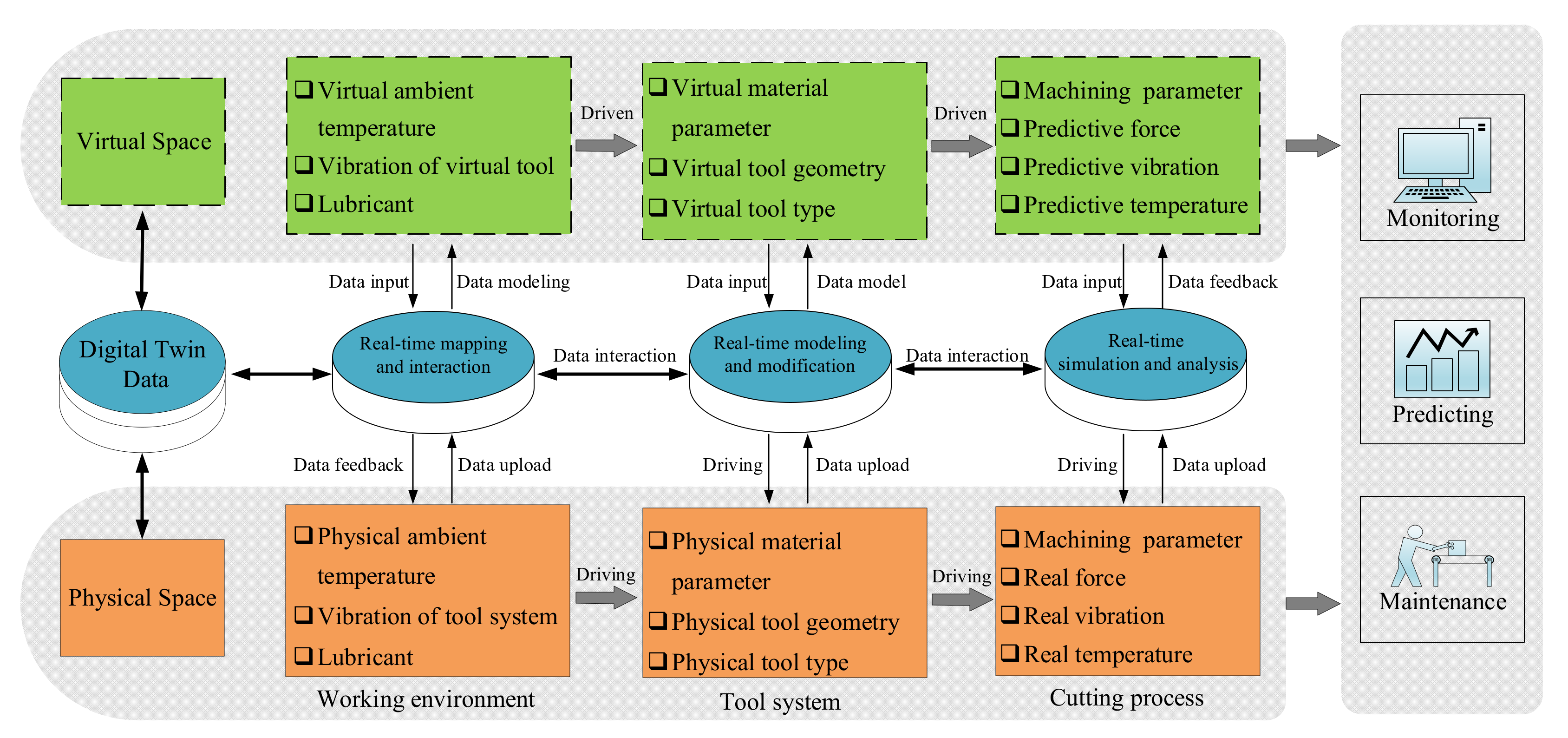 Symmetry 13 01438 g002