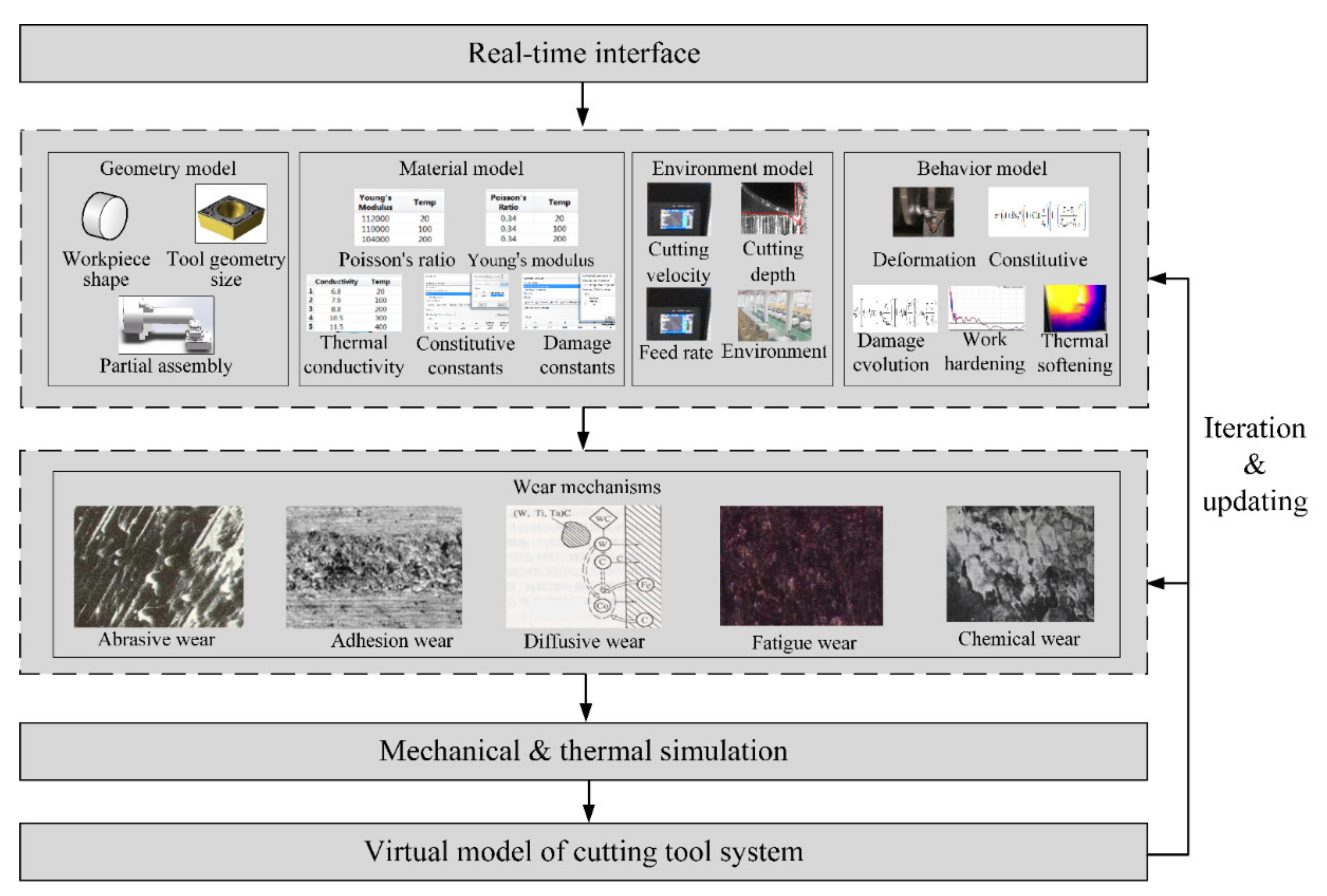 Symmetry 13 01438 g003