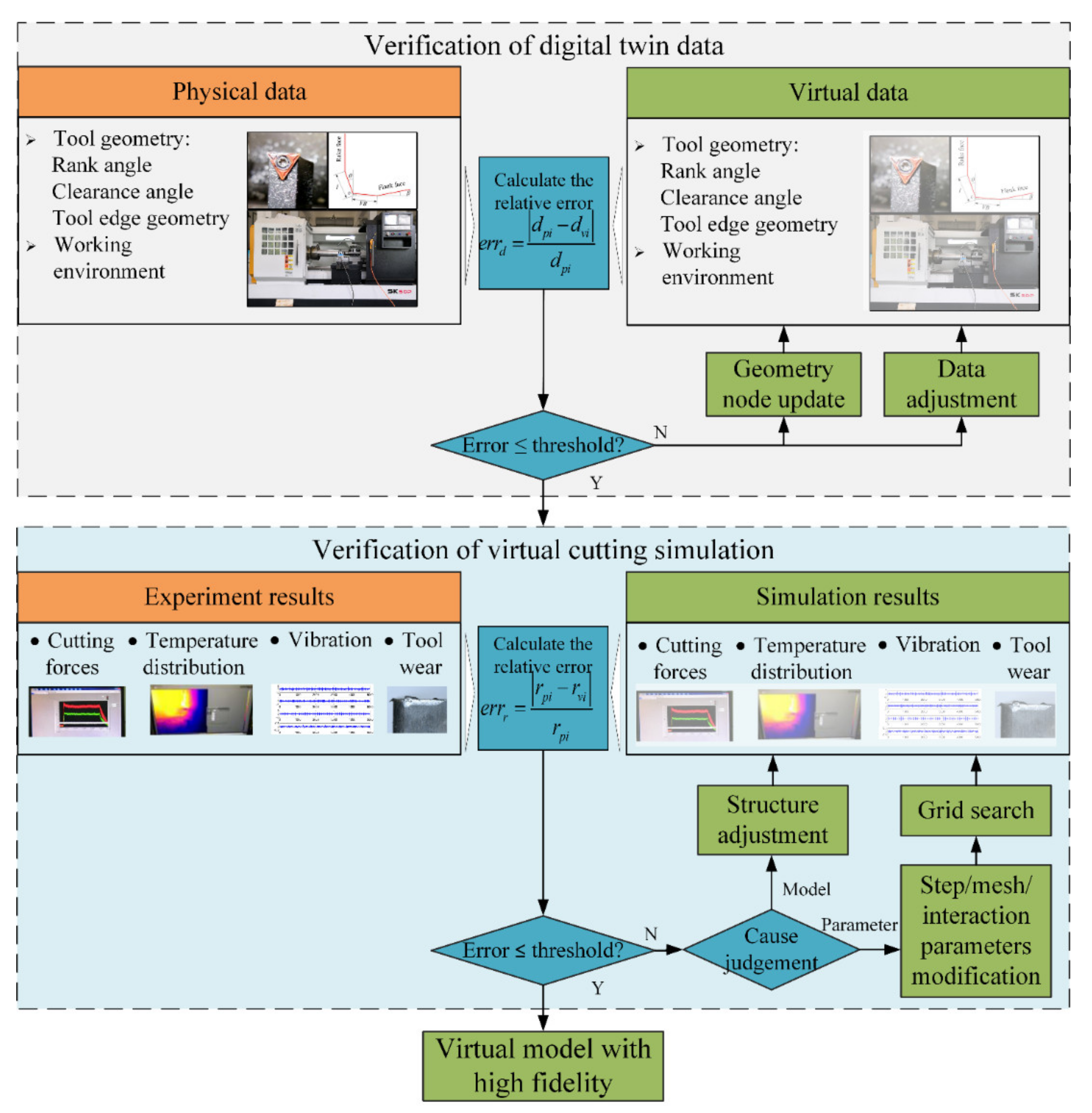 Symmetry 13 01438 g004