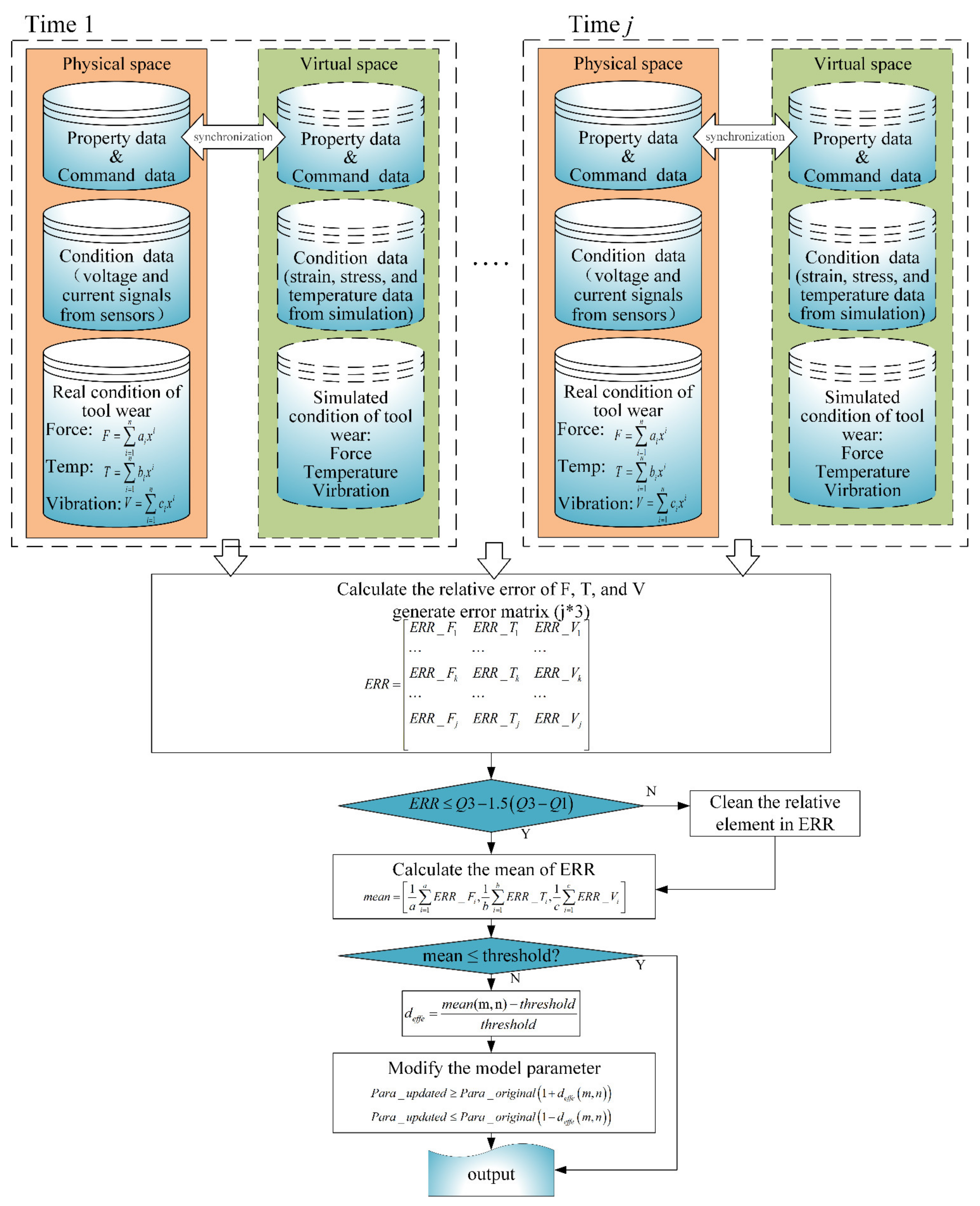 Symmetry 13 01438 g006