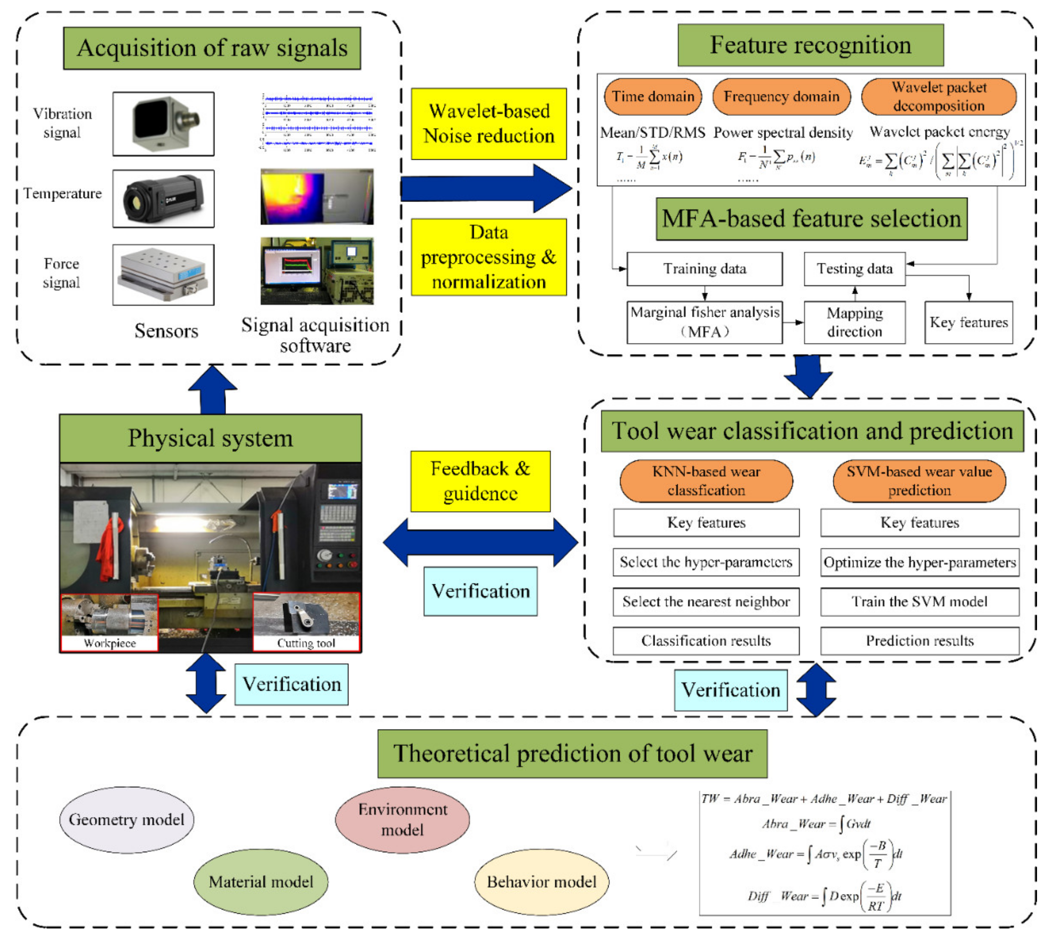 Symmetry 13 01438 g007