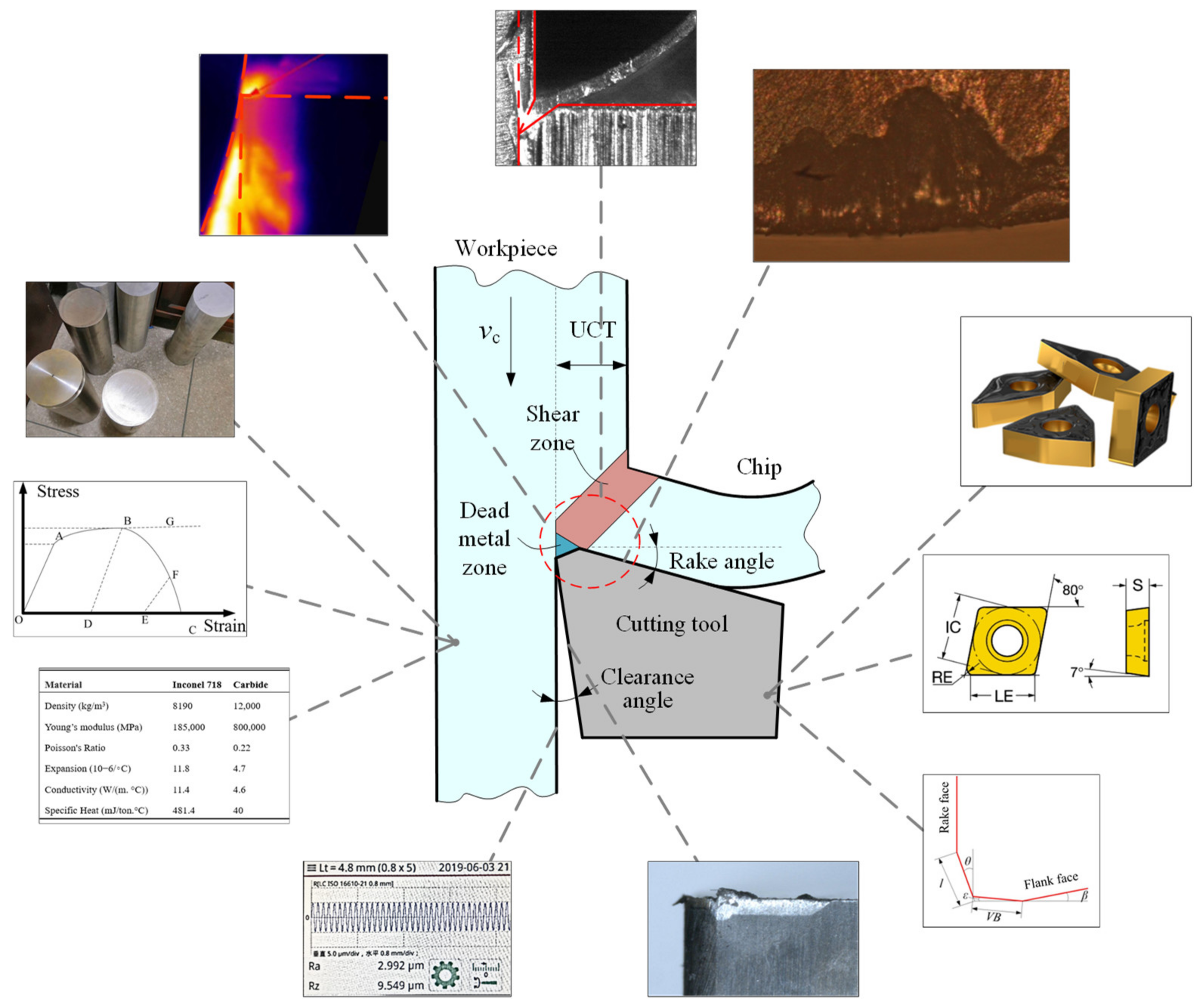 Symmetry 13 01438 g009