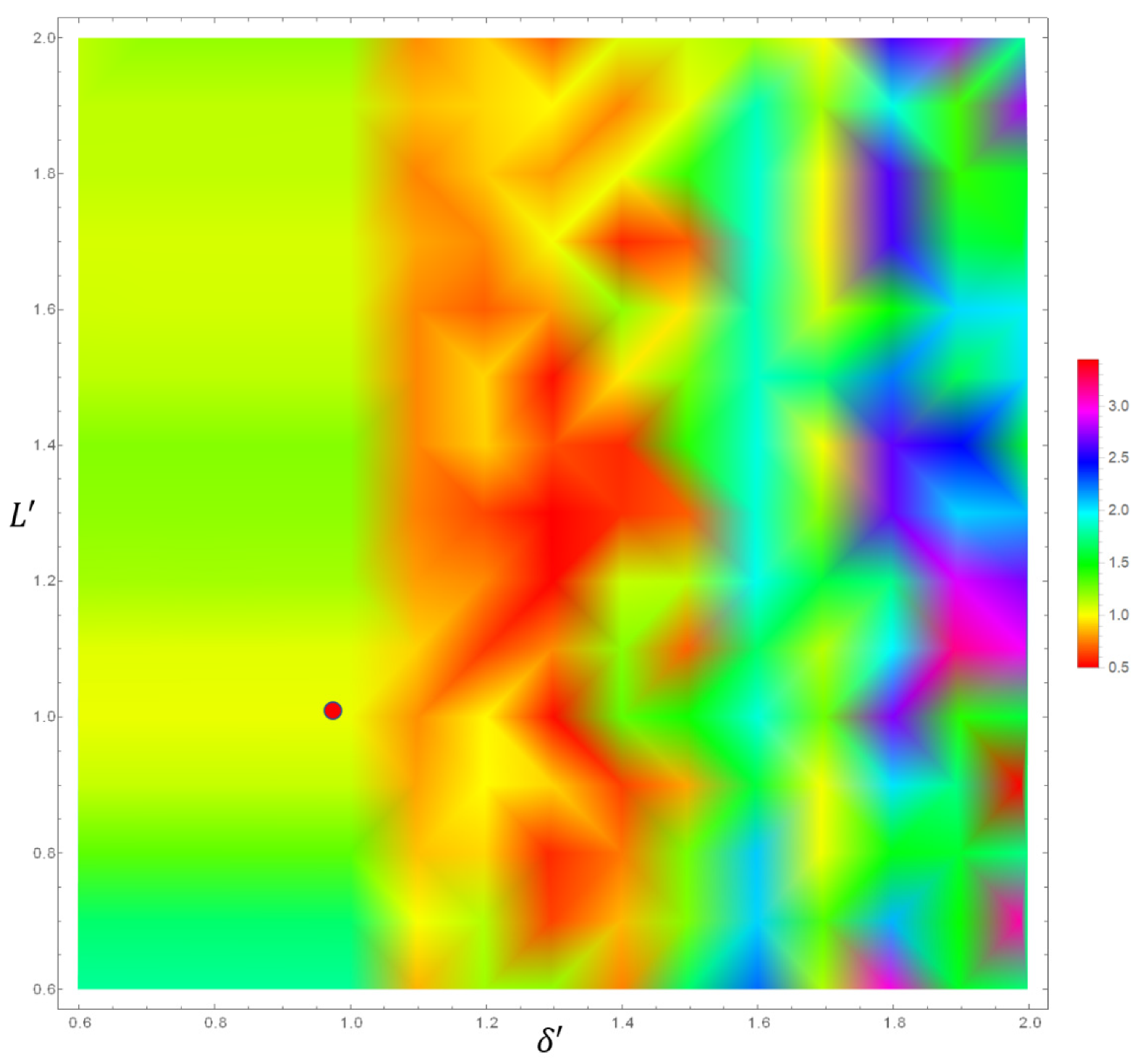 Symmetry 13 01439 g007 550
