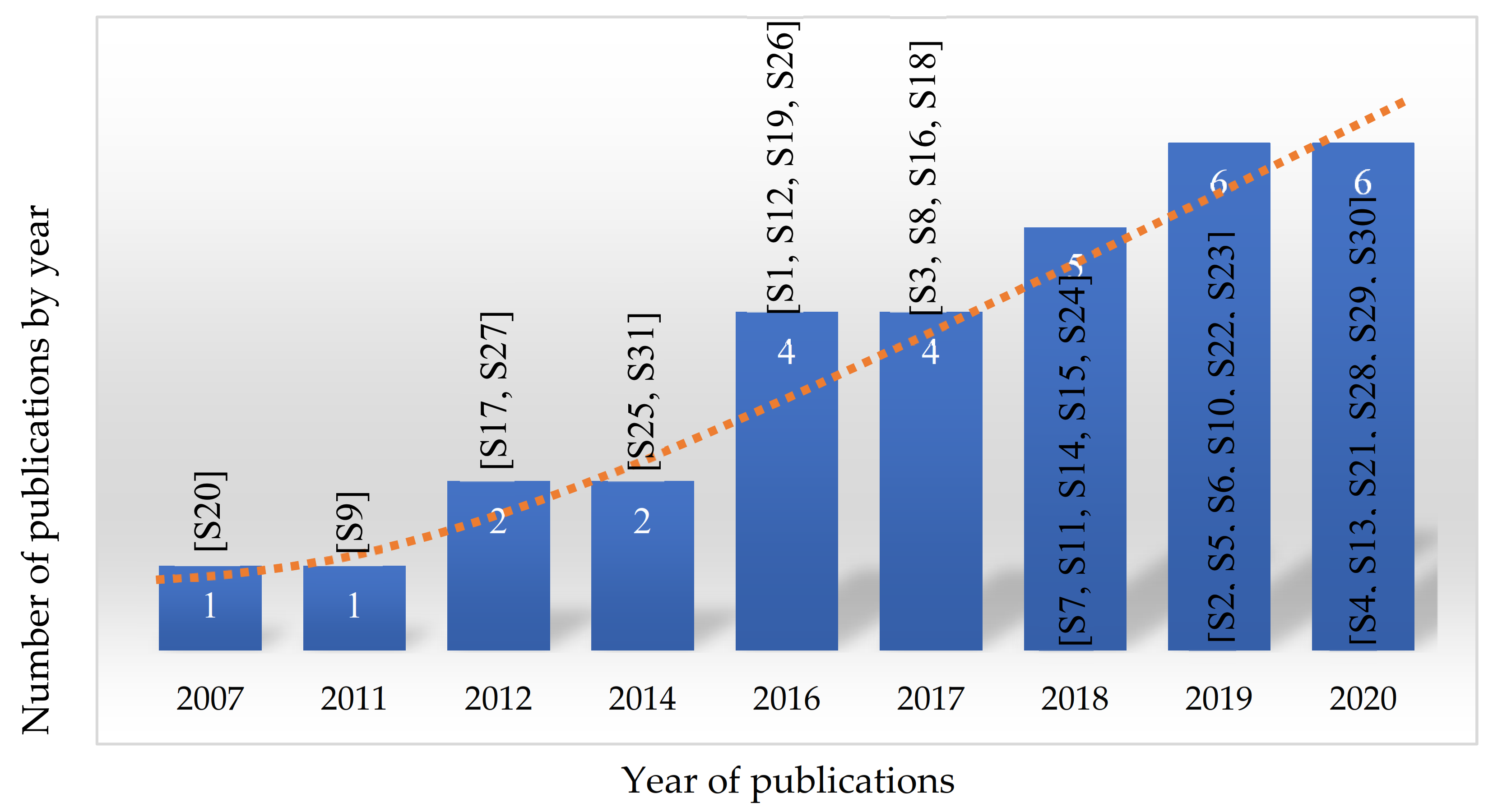 Symmetry 13 01440 g003 Symmetry 13 01440 g003