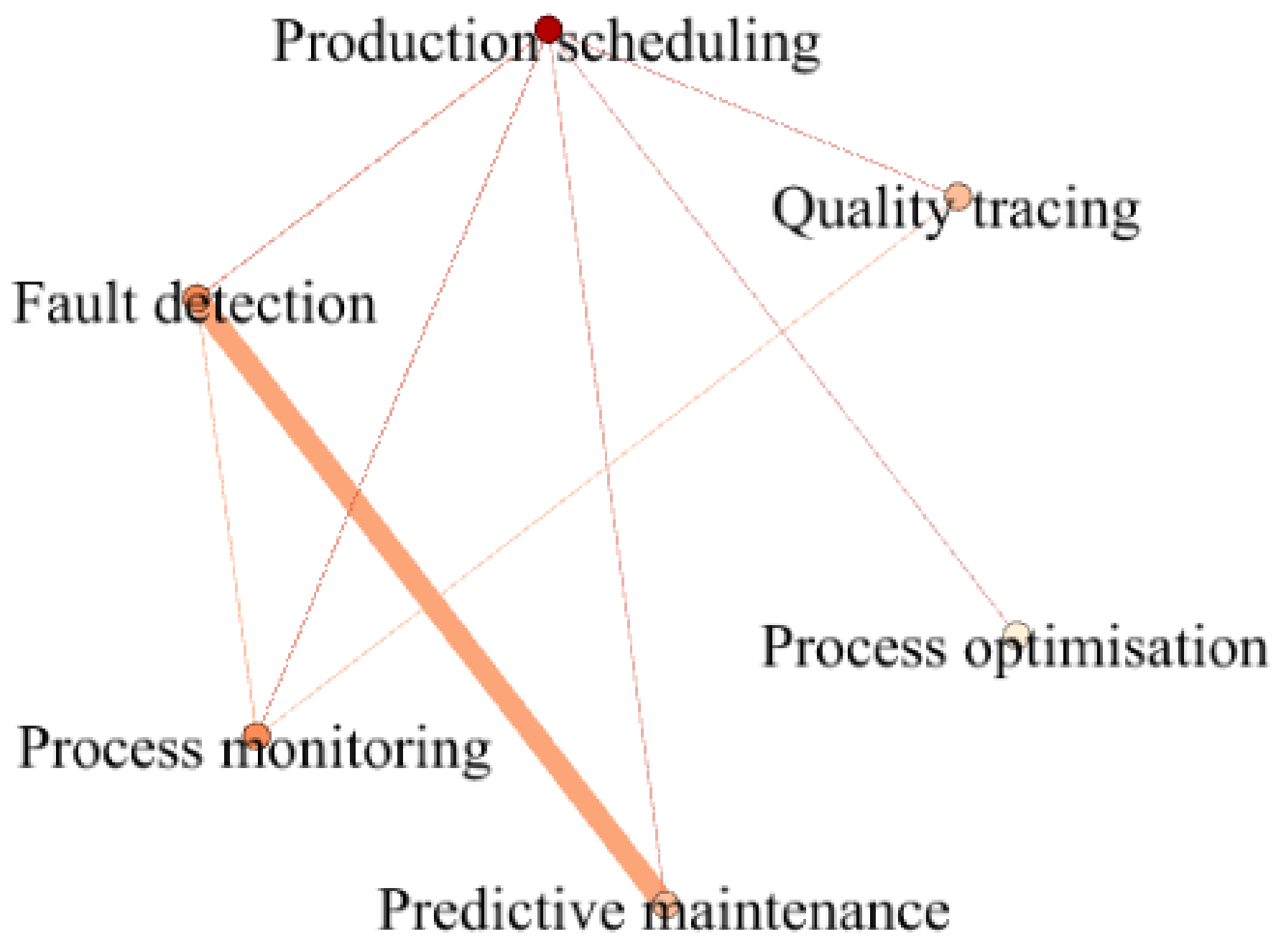 Symmetry 13 01440 g005 Symmetry 13 01440 g005