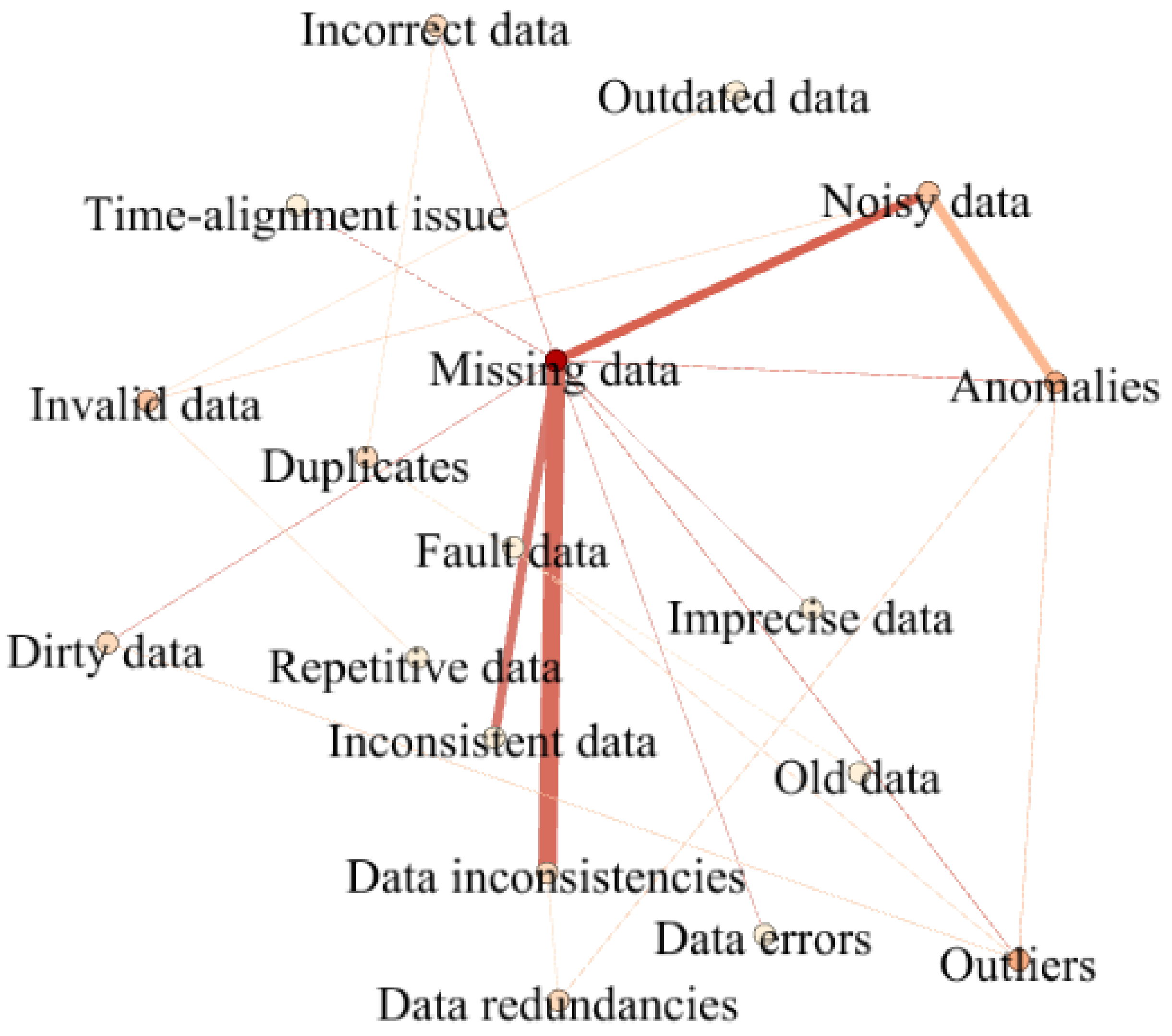 Symmetry 13 01440 g006 Symmetry 13 01440 g006