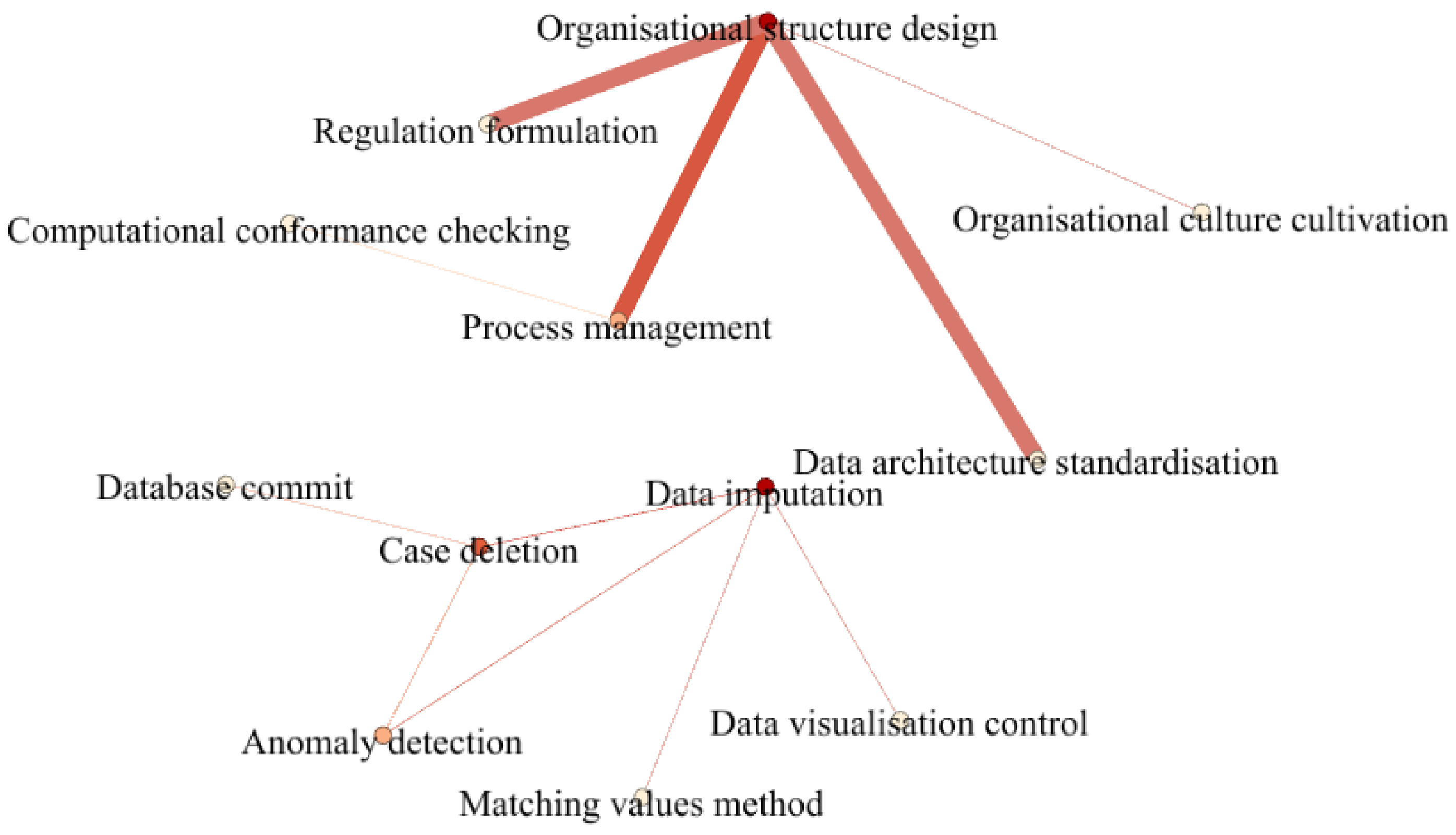 Symmetry 13 01440 g007 Symmetry 13 01440 g007