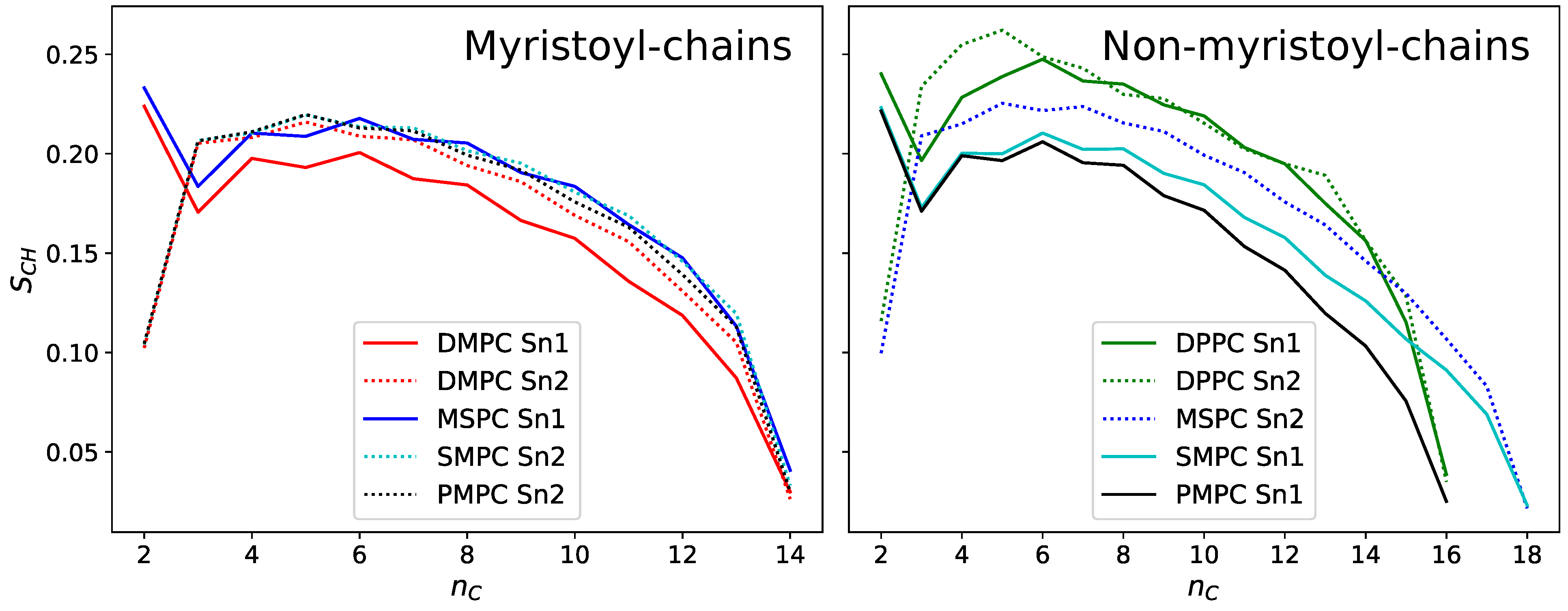 Symmetry 13 01441 g006 550