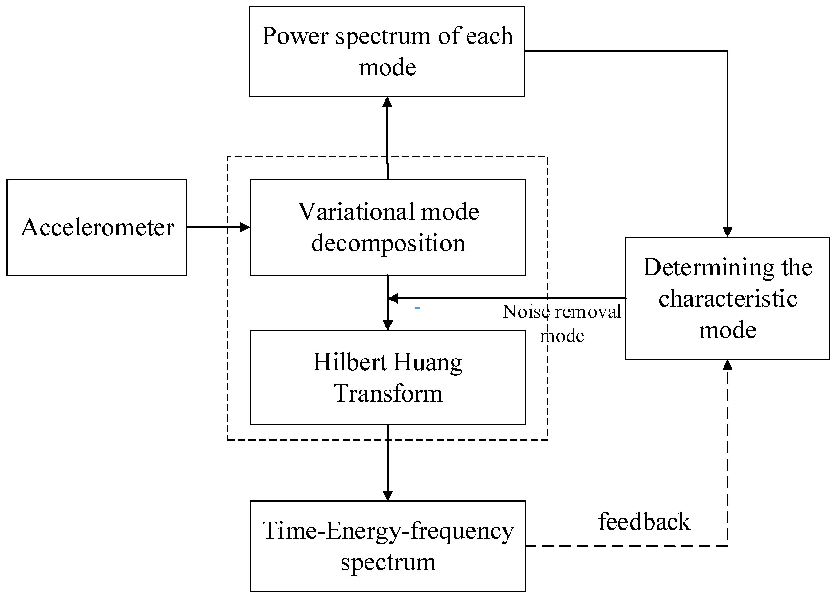 Symmetry 13 01443 g001