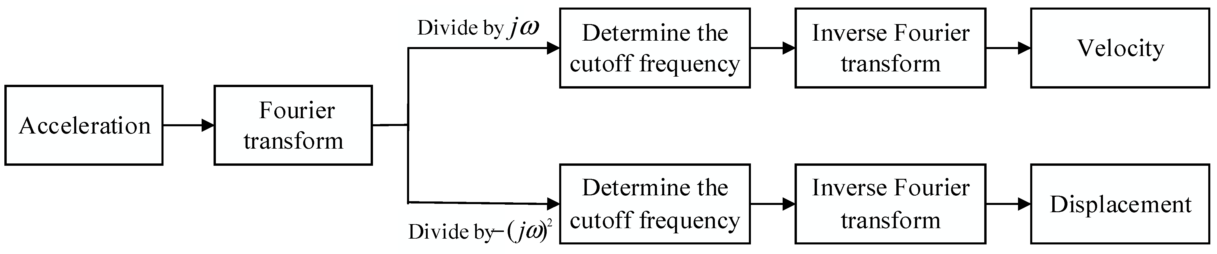 Symmetry 13 01443 g004