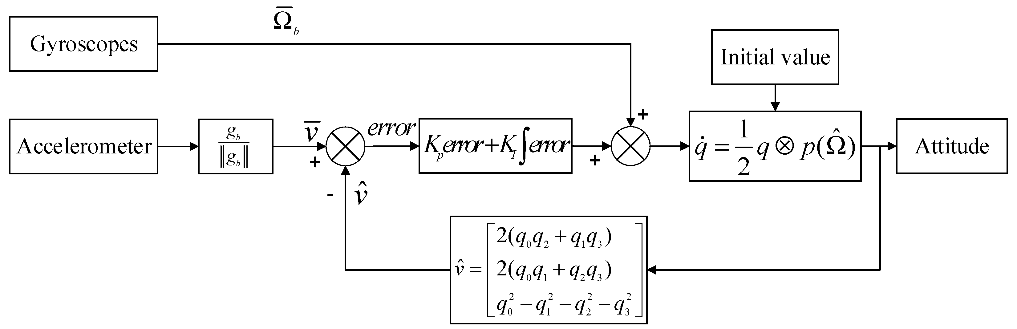 Symmetry 13 01443 g005