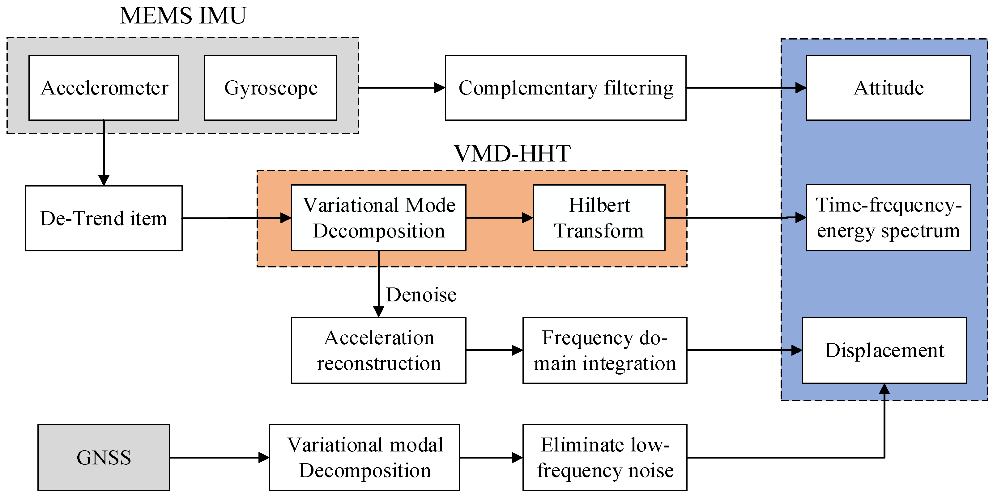 Symmetry 13 01443 g006