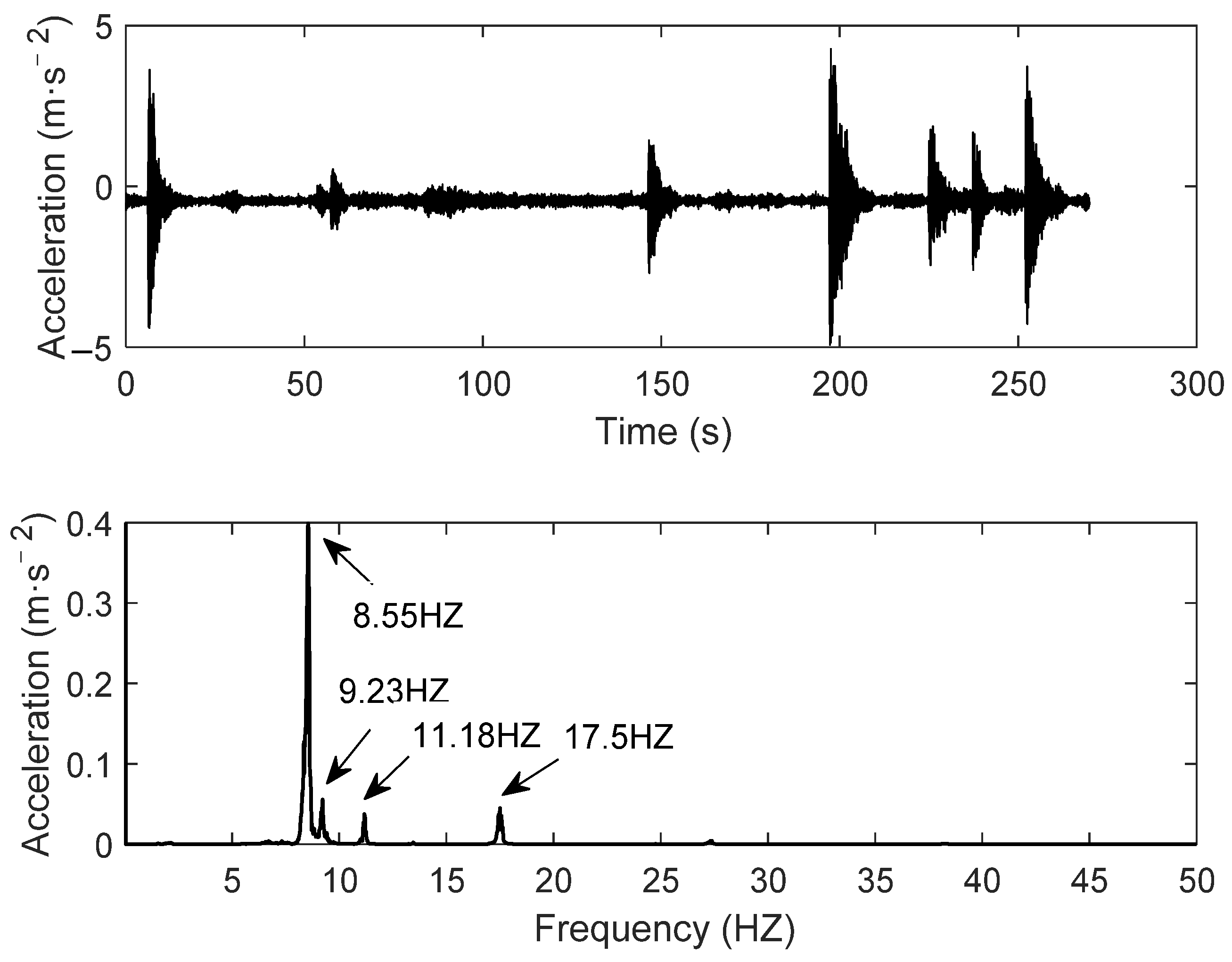 Symmetry 13 01443 g015