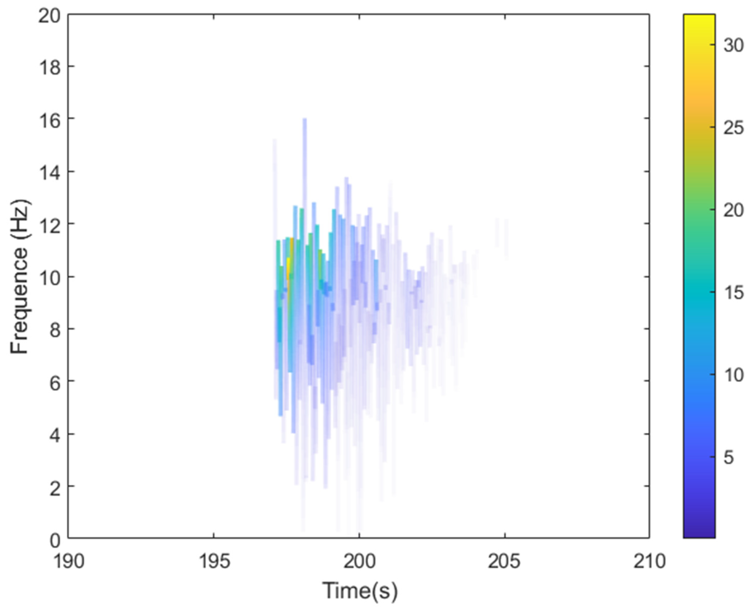 Symmetry 13 01443 g018