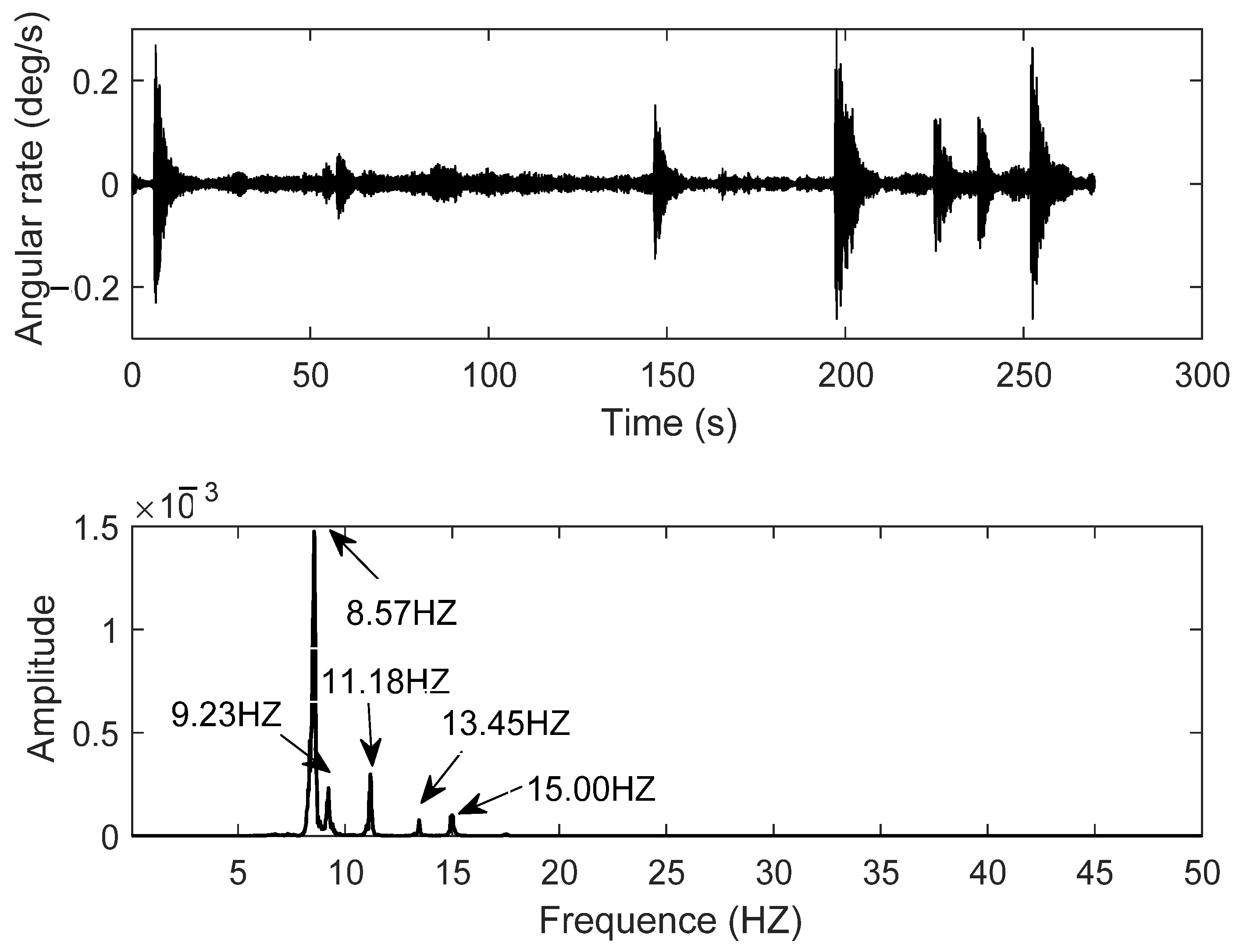 Symmetry 13 01443 g022
