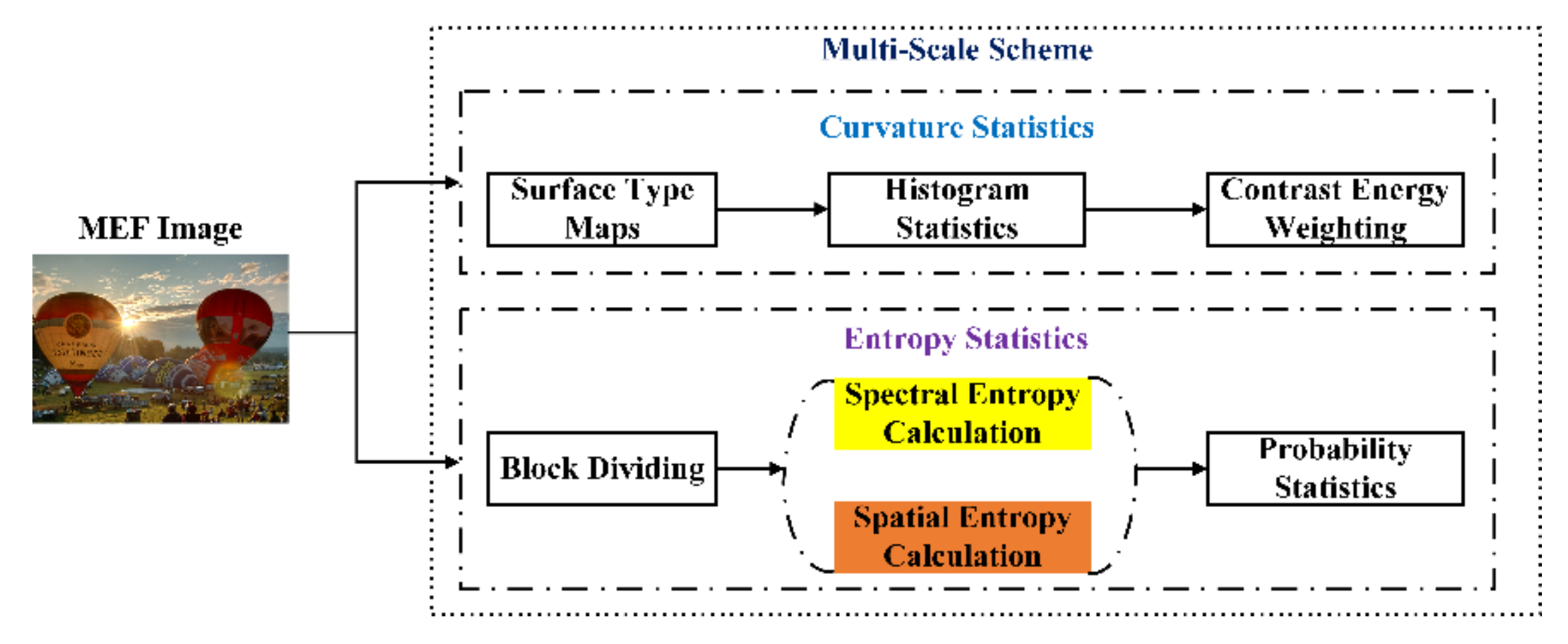 Symmetry 13 01446 g003