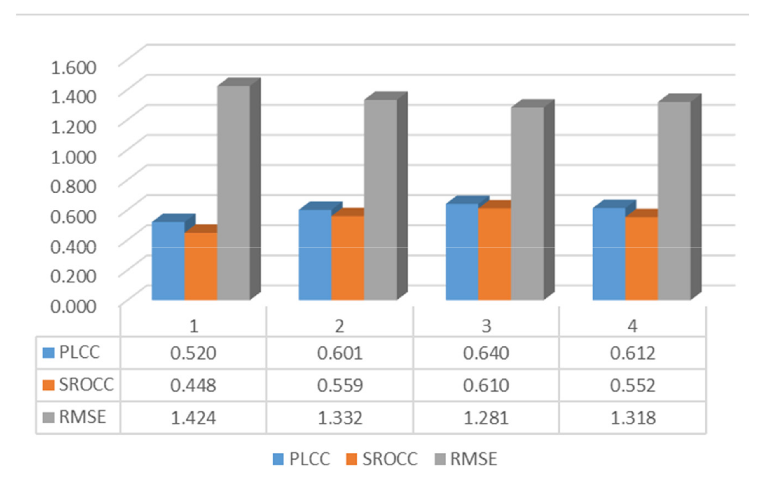 Symmetry 13 01446 g010