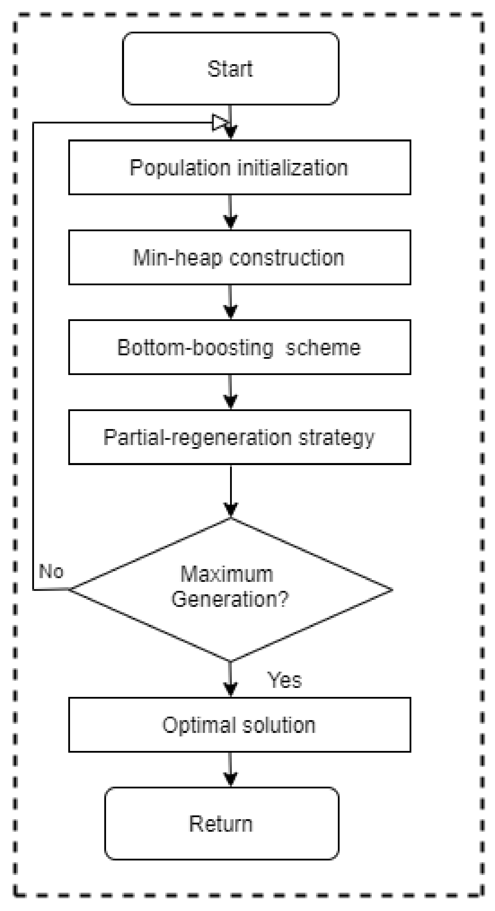 Symmetry 13 01447 g004 550