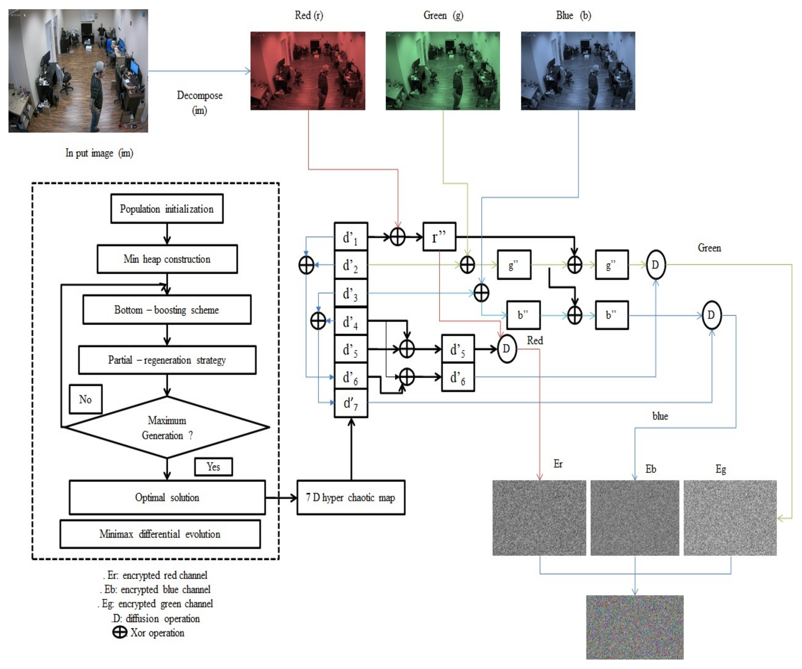 Symmetry 13 01447 g005 550