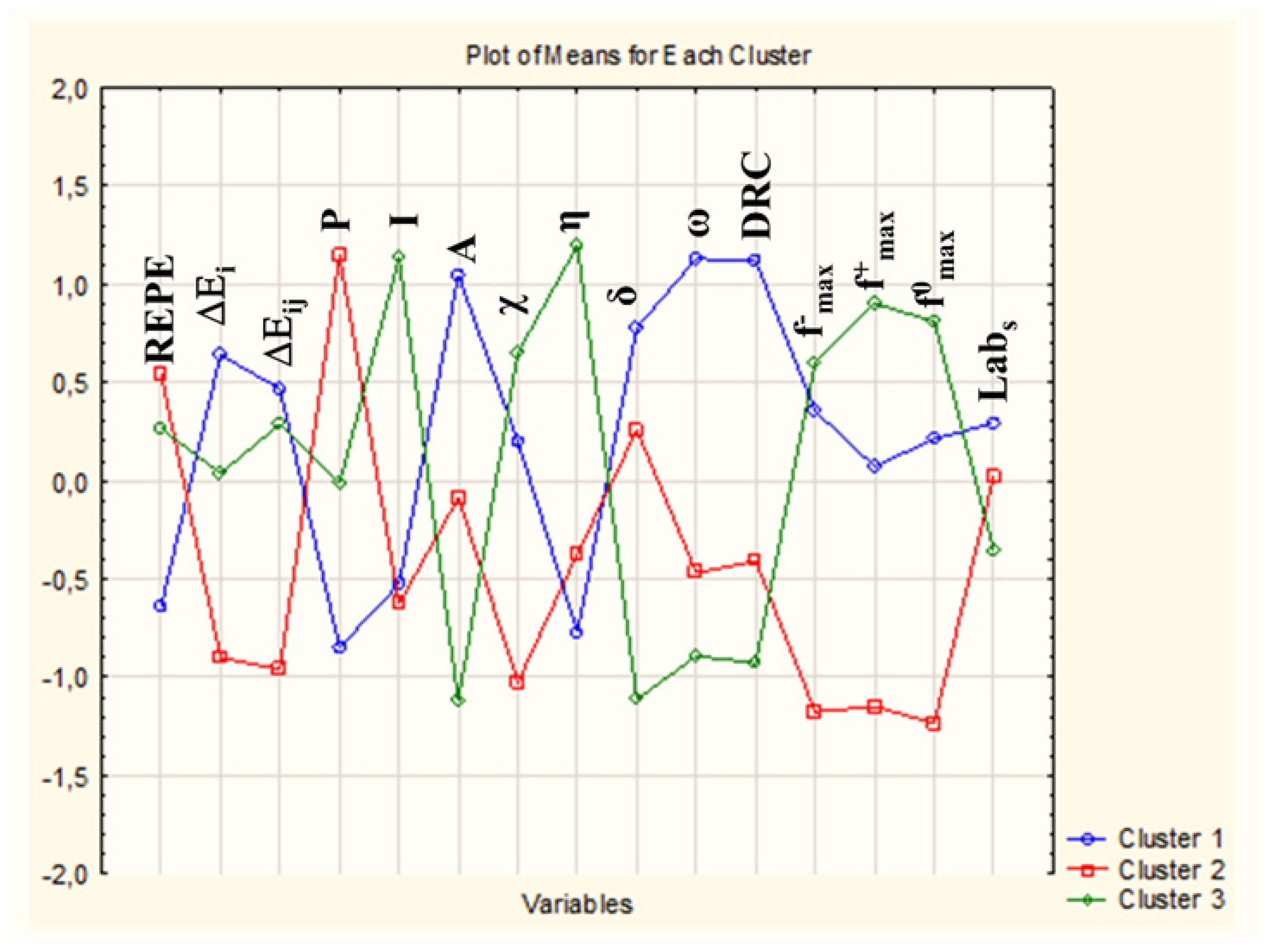 Symmetry 13 01448 g004