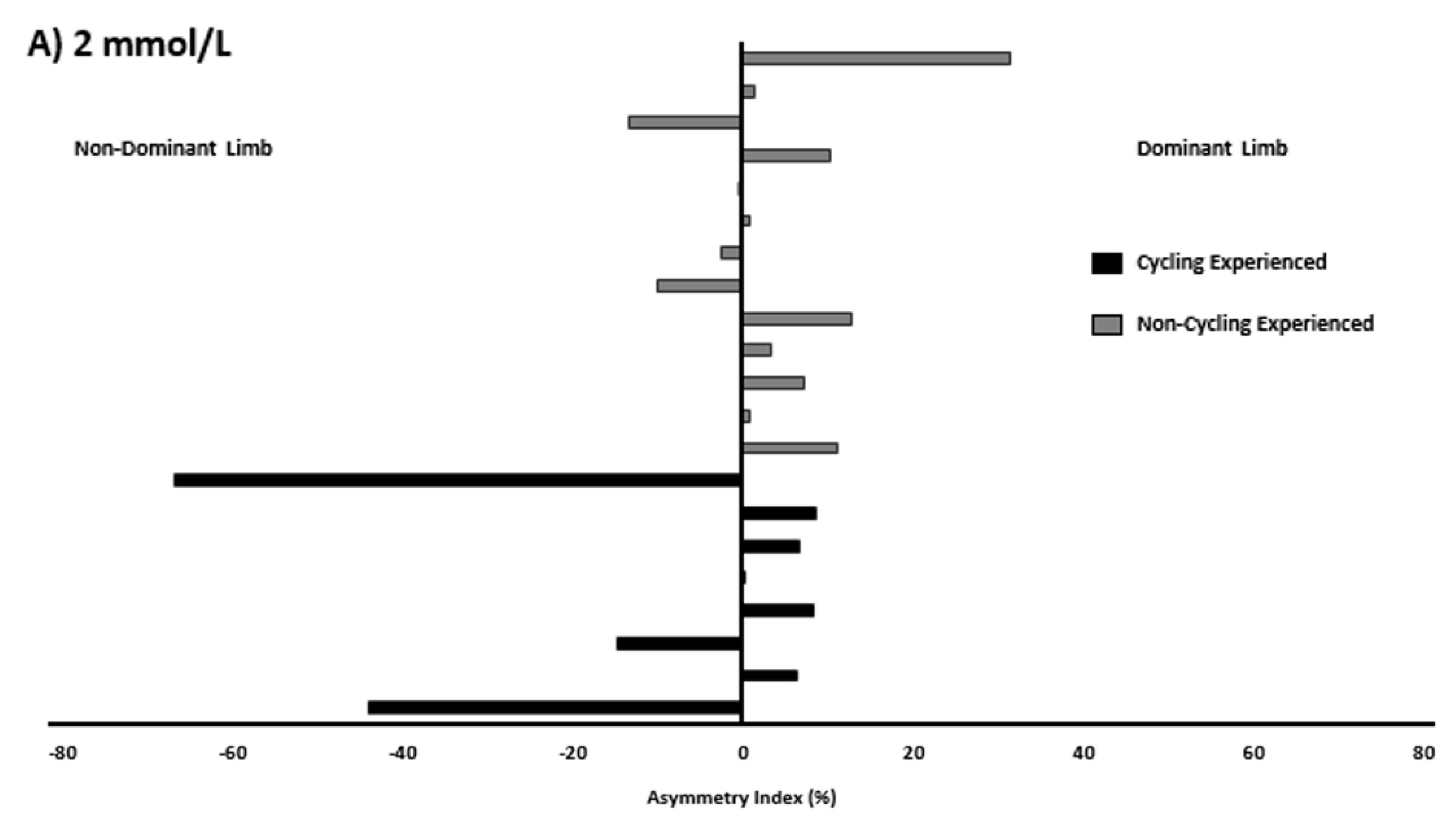 Symmetry 13 01449 g001a