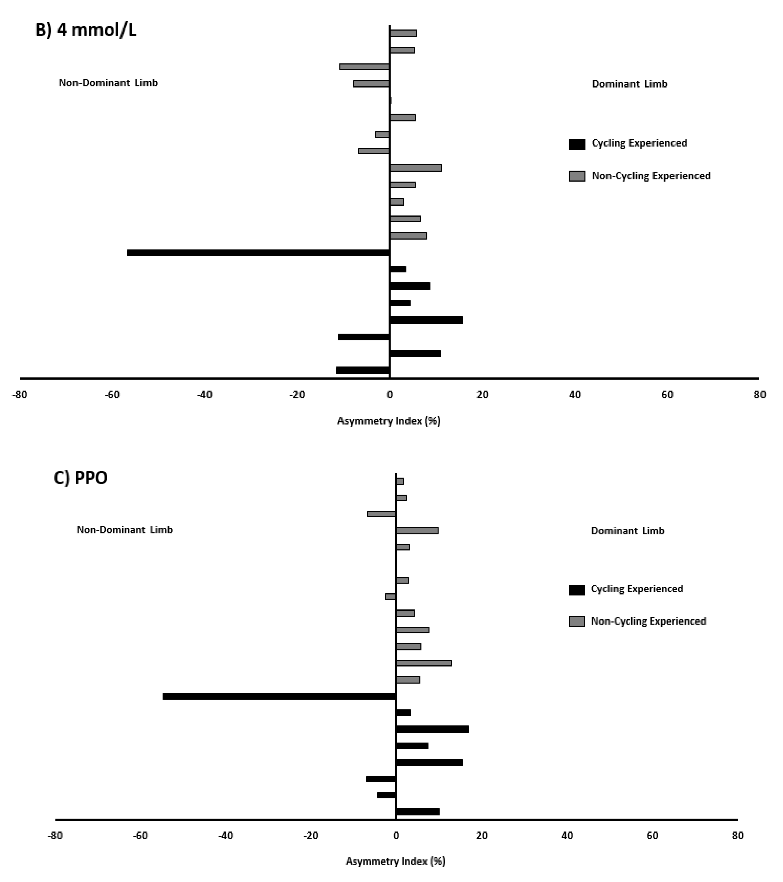 Symmetry 13 01449 g001b