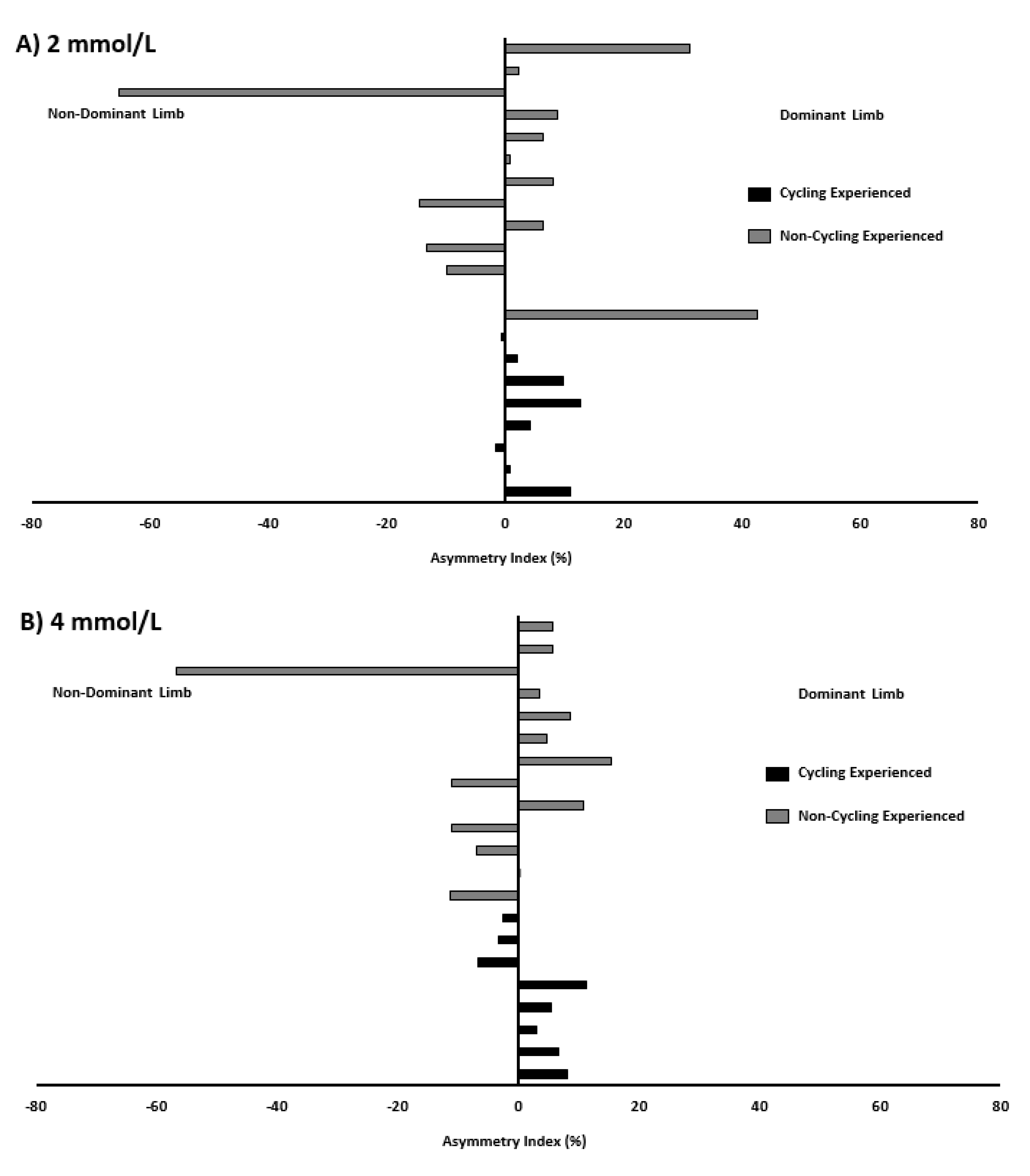 Symmetry 13 01449 g002a