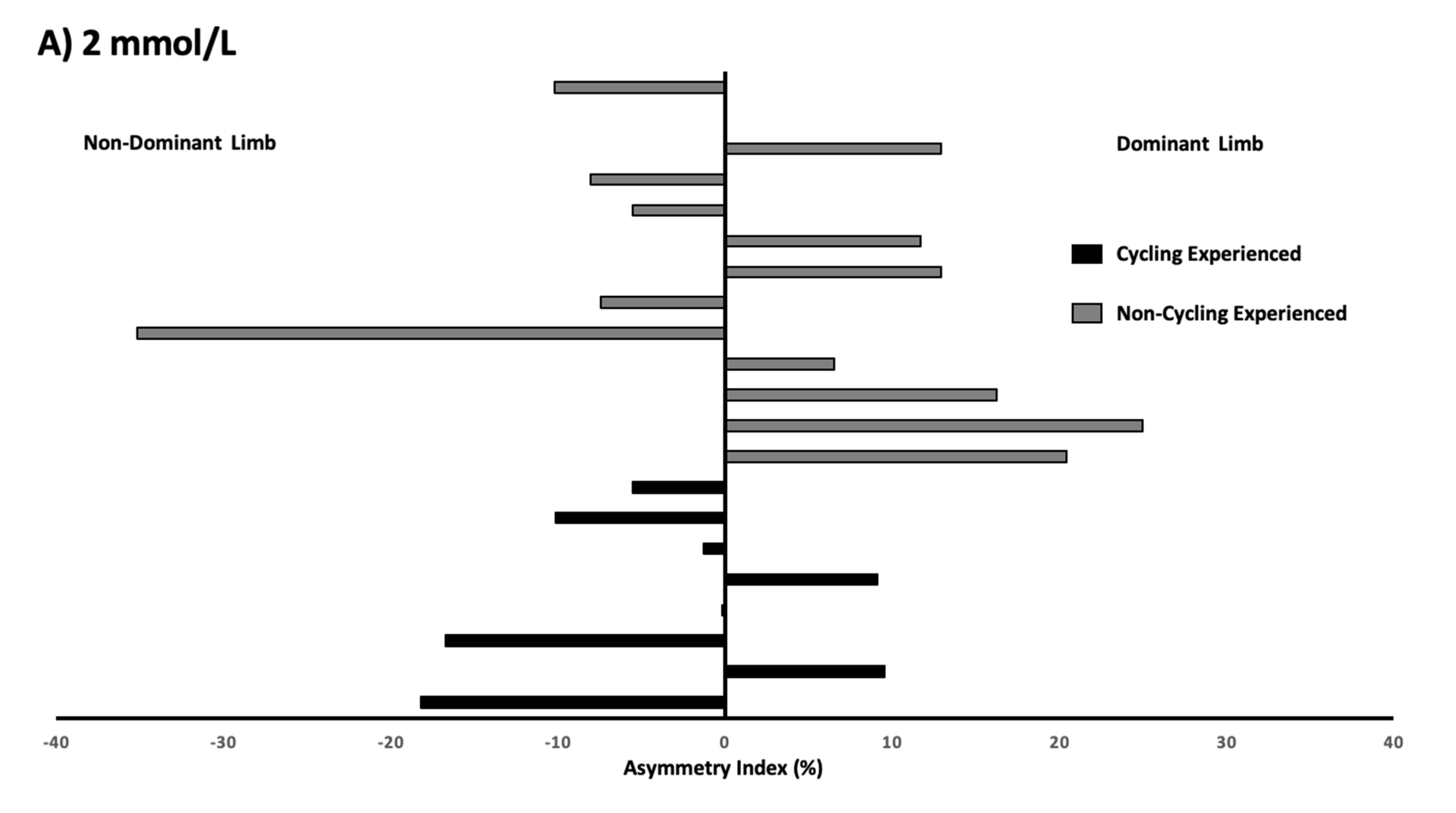 Symmetry 13 01449 g003a
