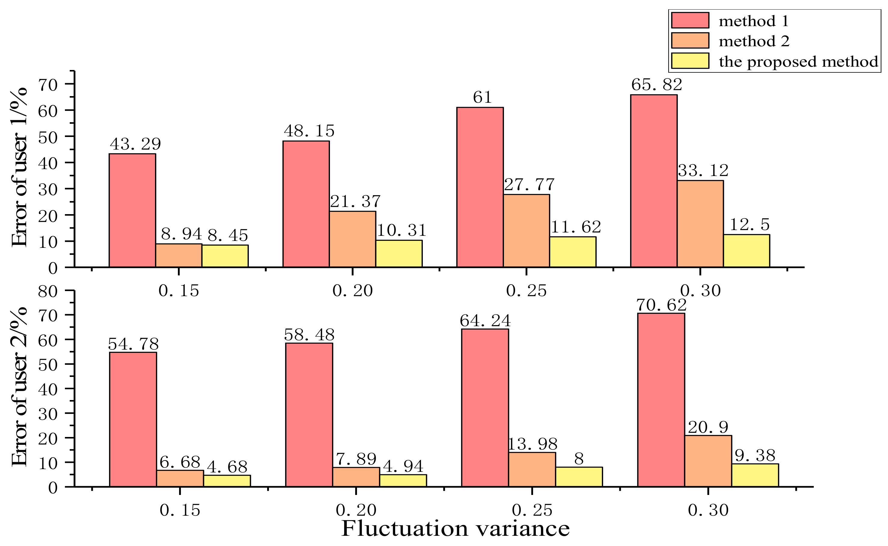 Symmetry 13 01451 g006 550