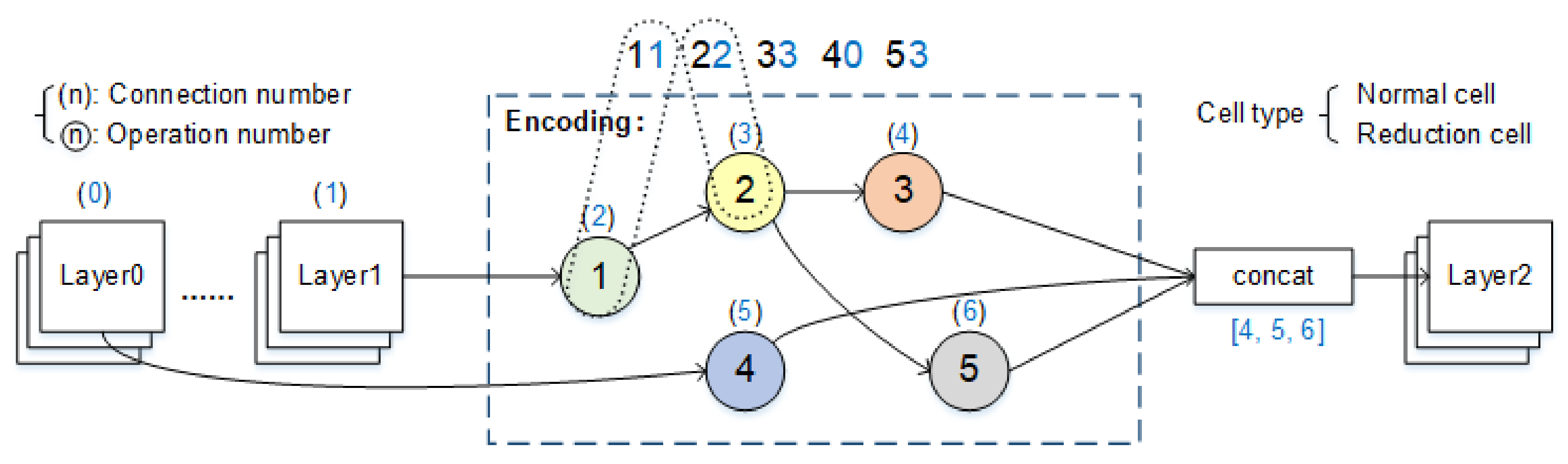 Symmetry 13 01453 g001