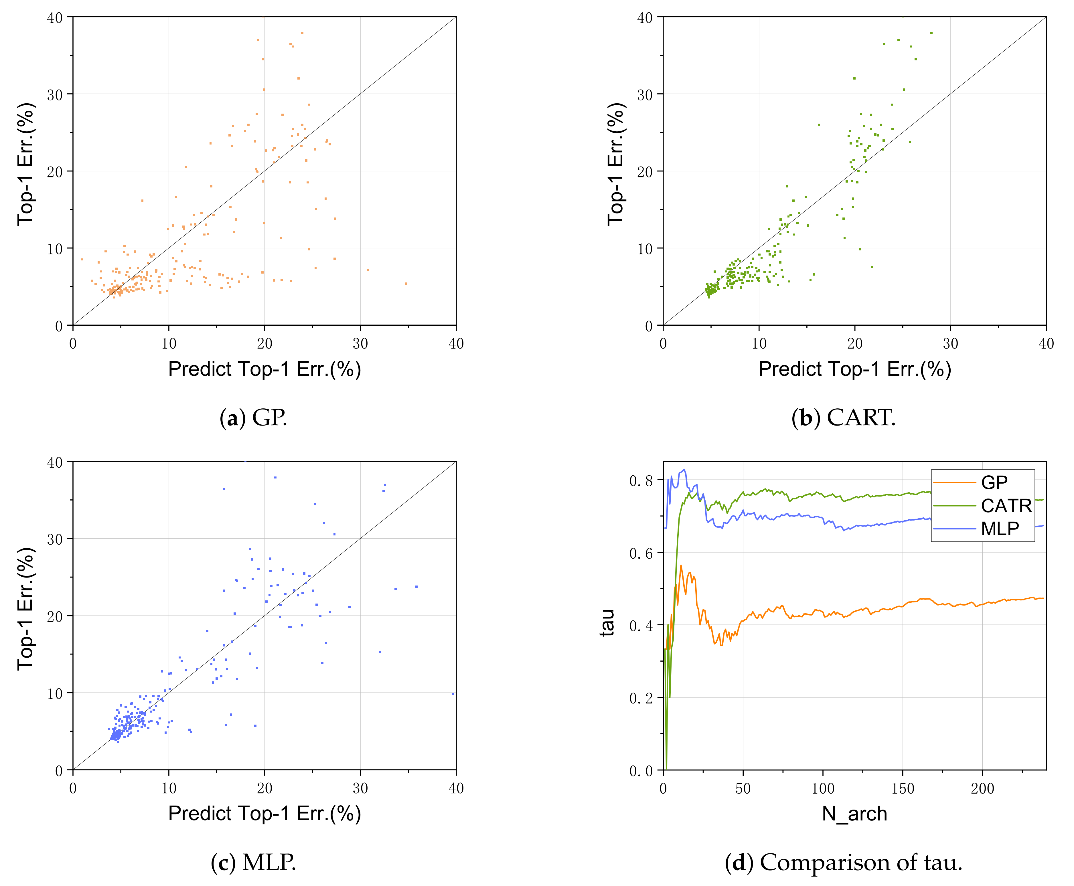 Symmetry 13 01453 g007