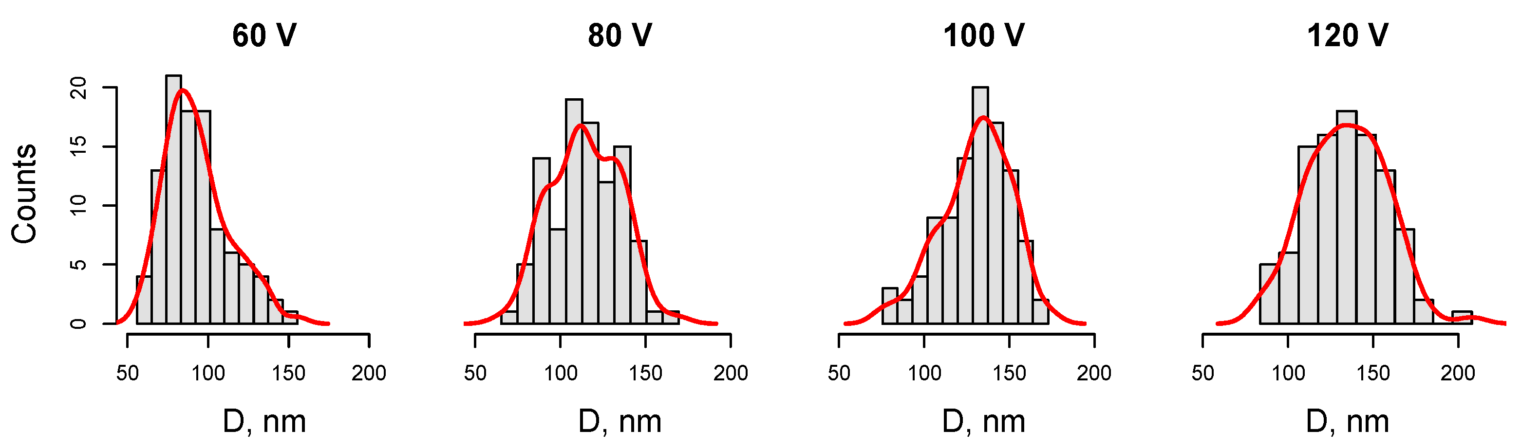 Symmetry 13 01456 g003 550