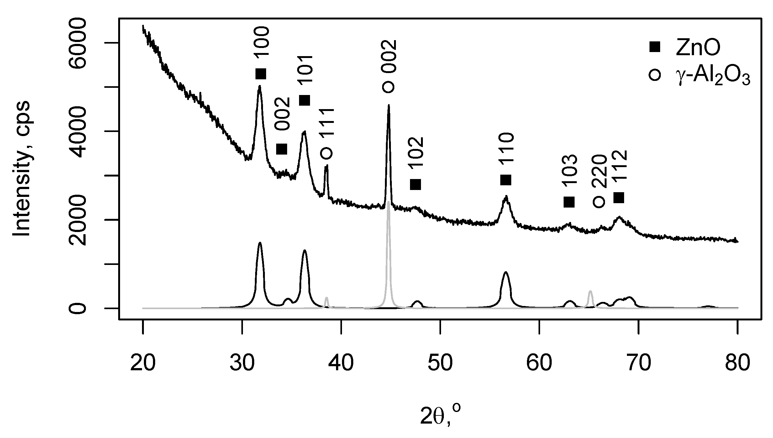 Symmetry 13 01456 g004 550