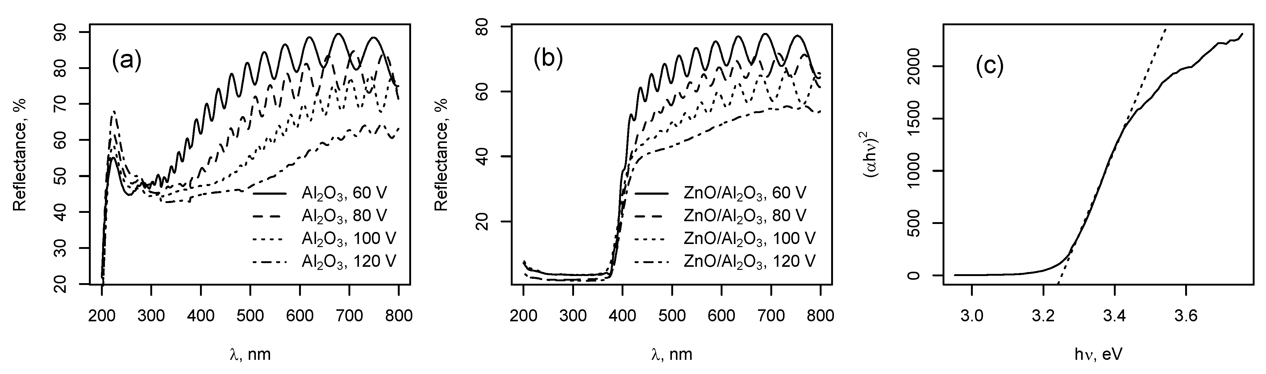 Symmetry 13 01456 g005 550