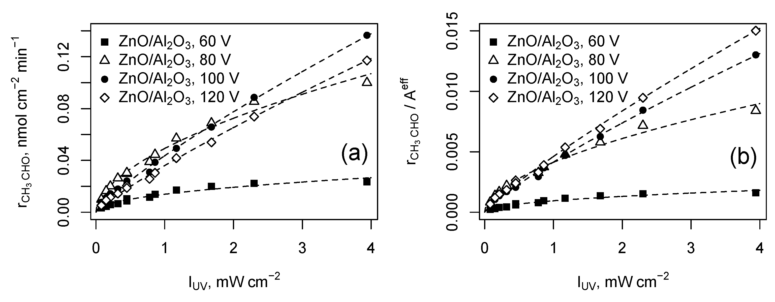Symmetry 13 01456 g006 550