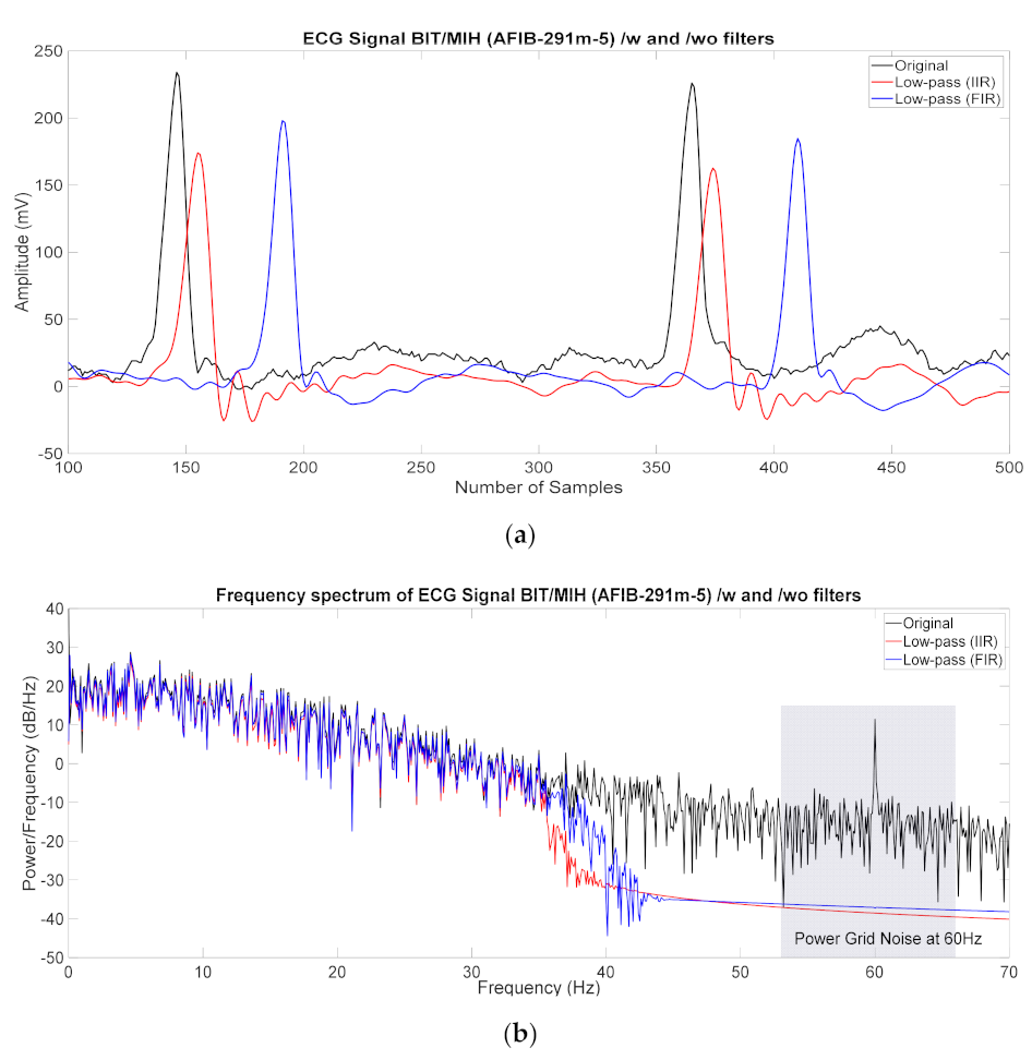 Symmetry 13 01461 g005