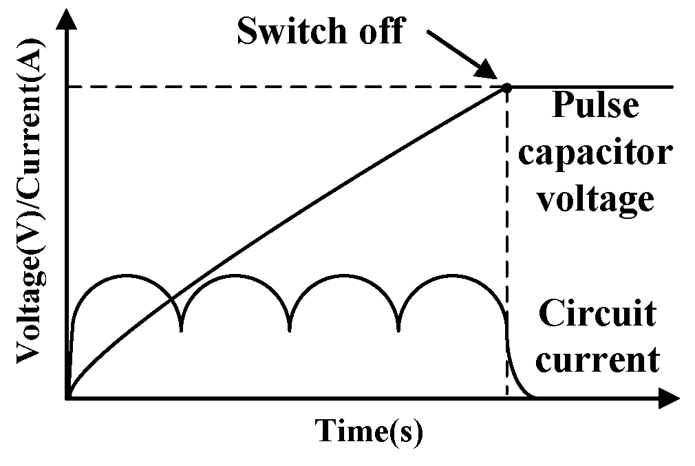 Symmetry 13 01463 g003