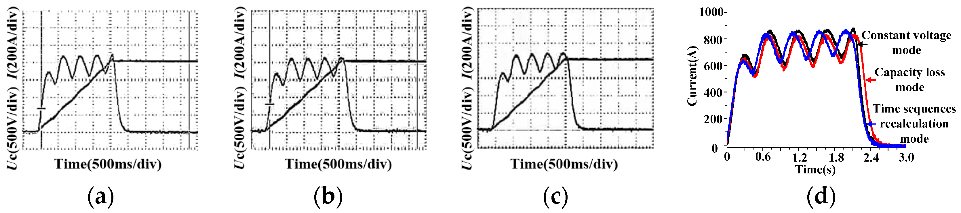 Symmetry 13 01463 g012