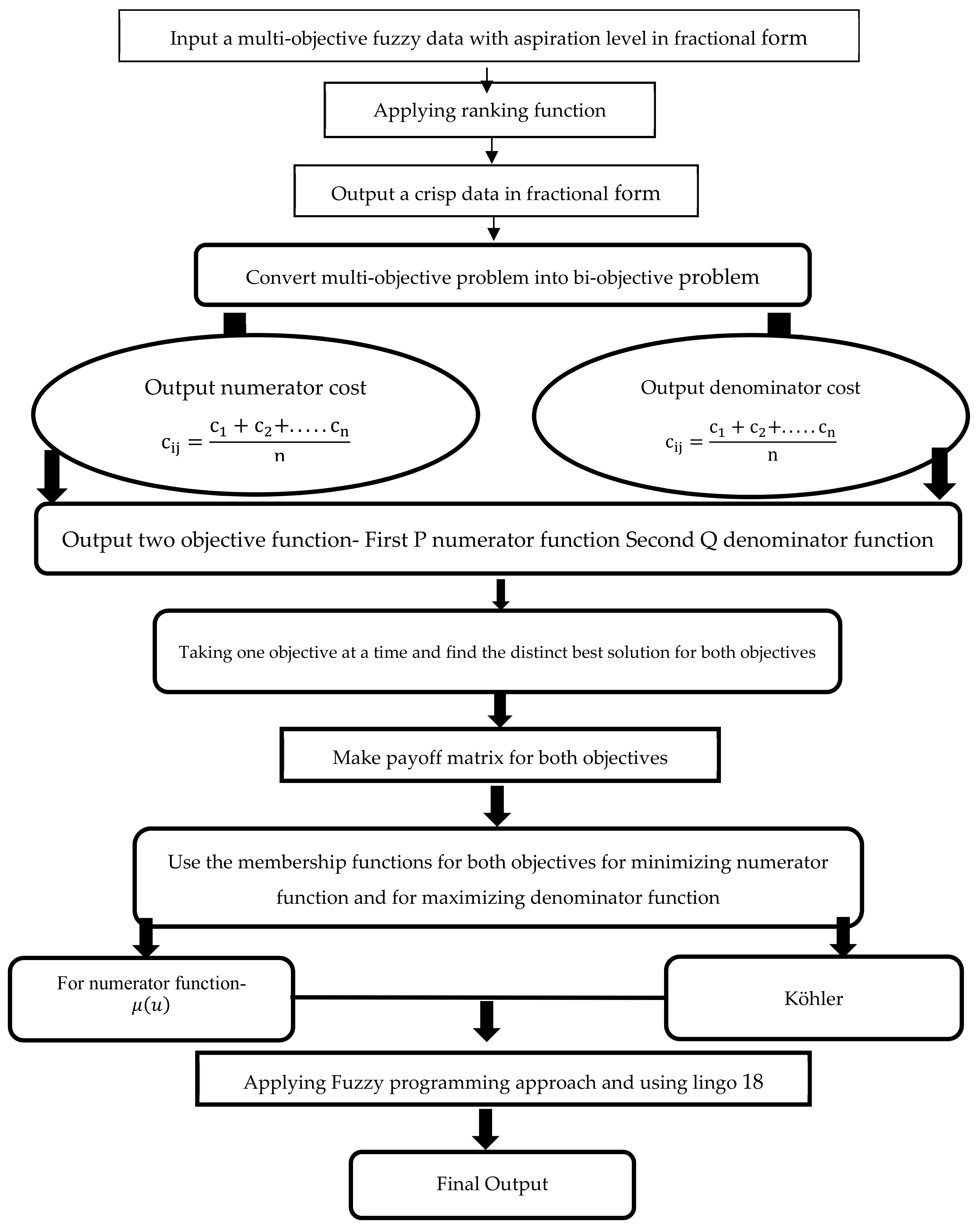 Symmetry 13 01465 g002 550