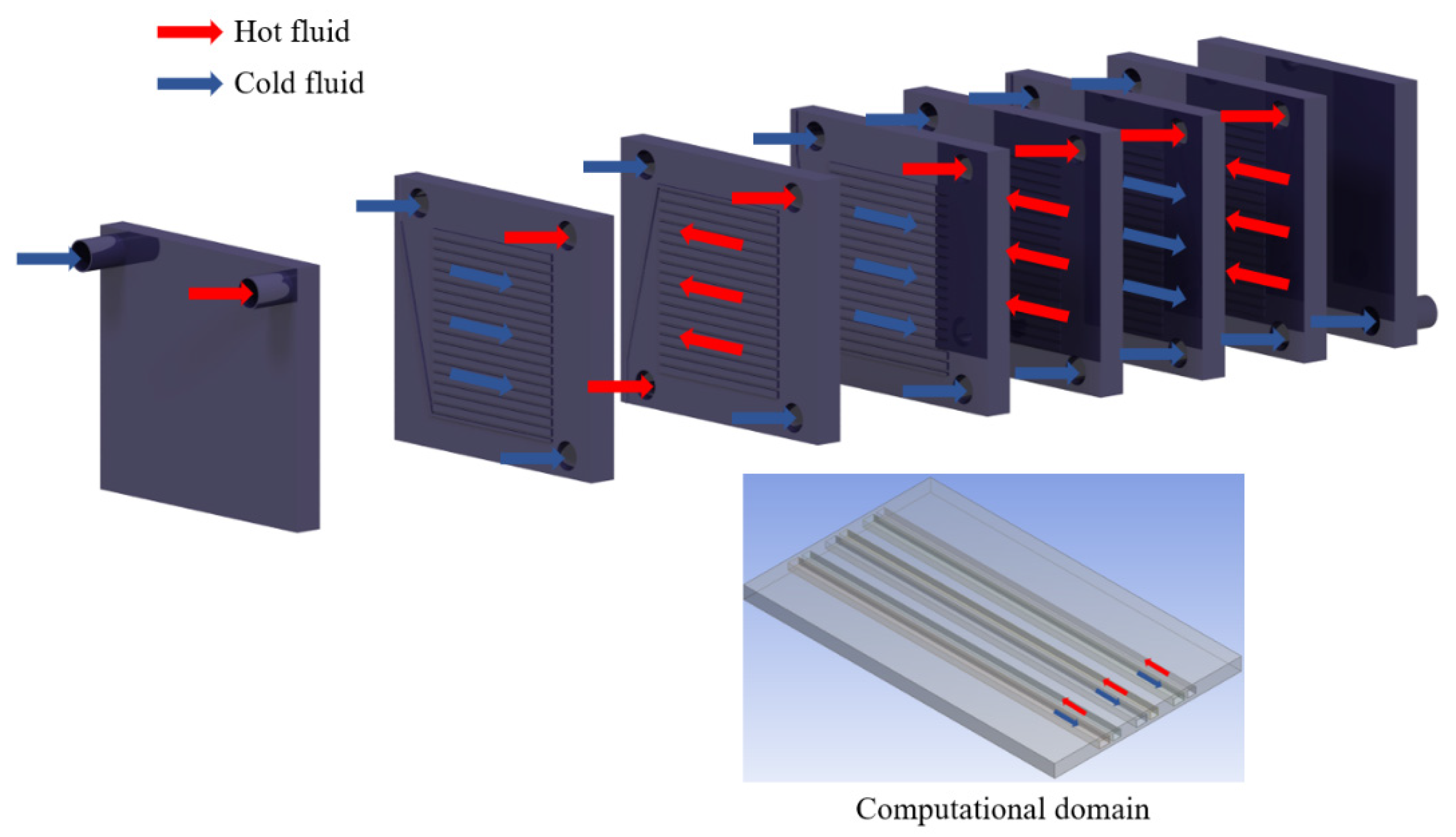 Symmetry Free FullText First and Second Law Thermodynamic Analyses