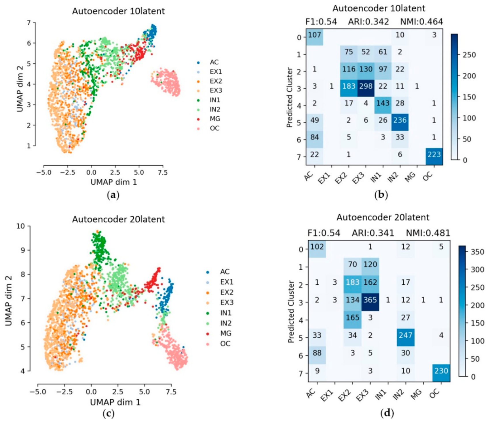 Symmetry 13 01467 g002 550