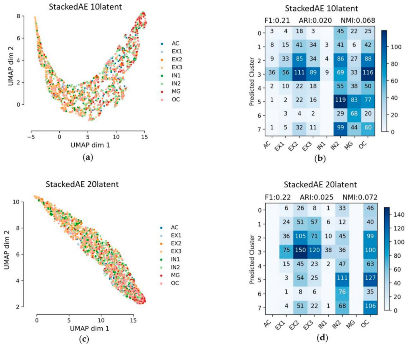 Symmetry 13 01467 g005 550