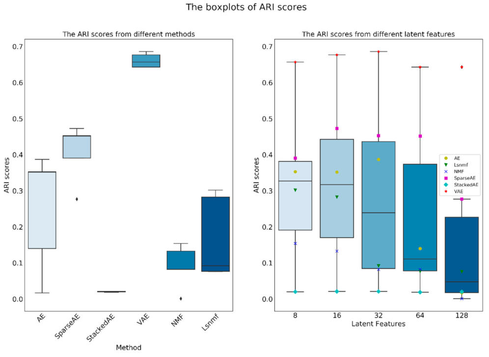 Symmetry 13 01467 g010 550