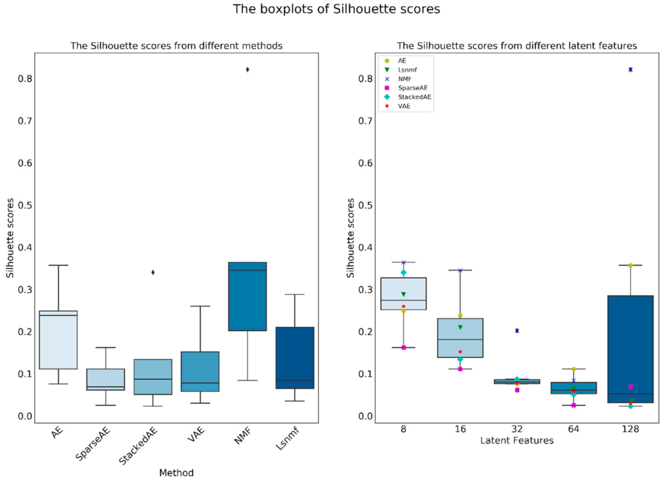 Symmetry 13 01467 g011 550