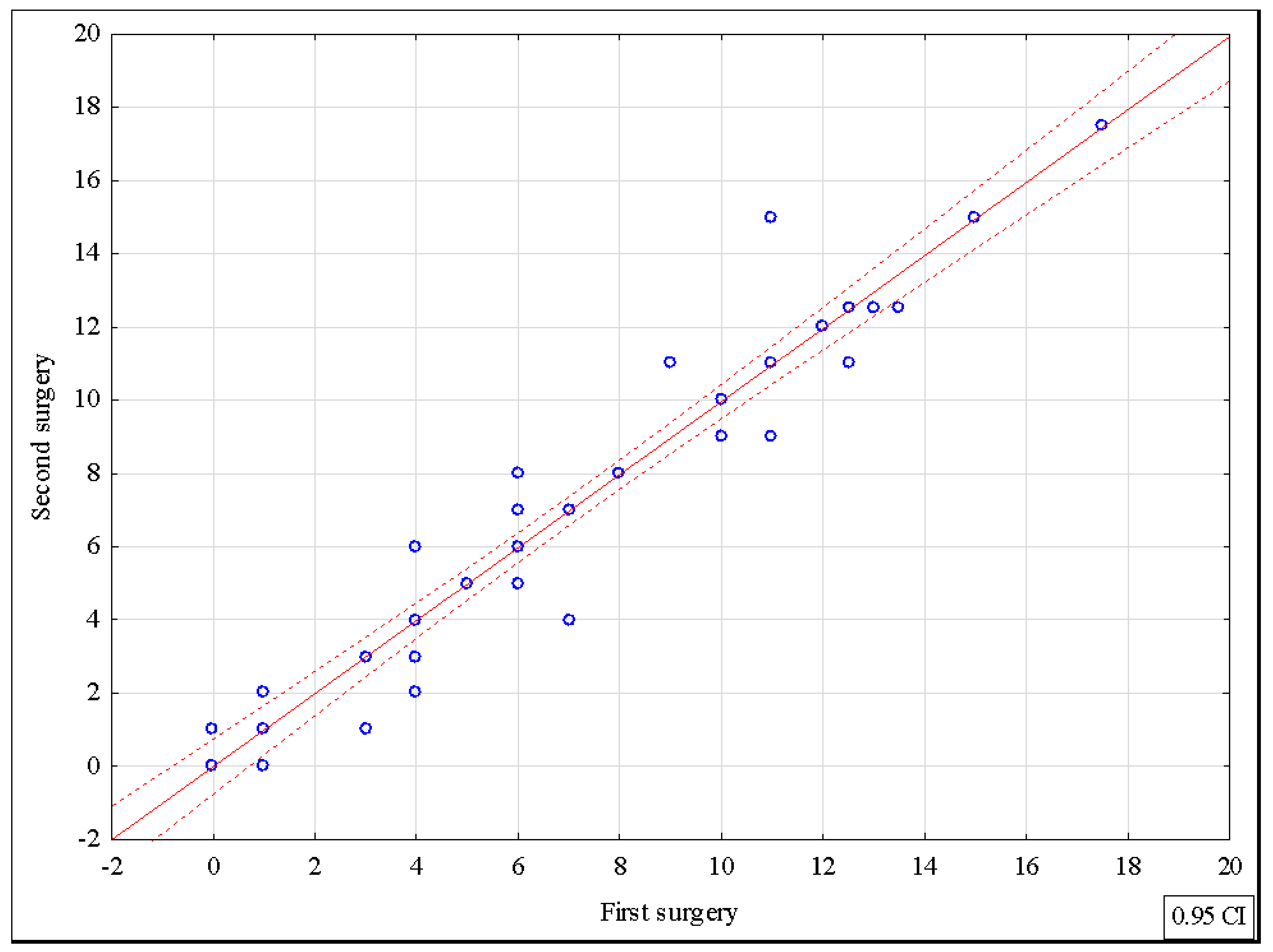 Symmetry 13 01472 g003 550