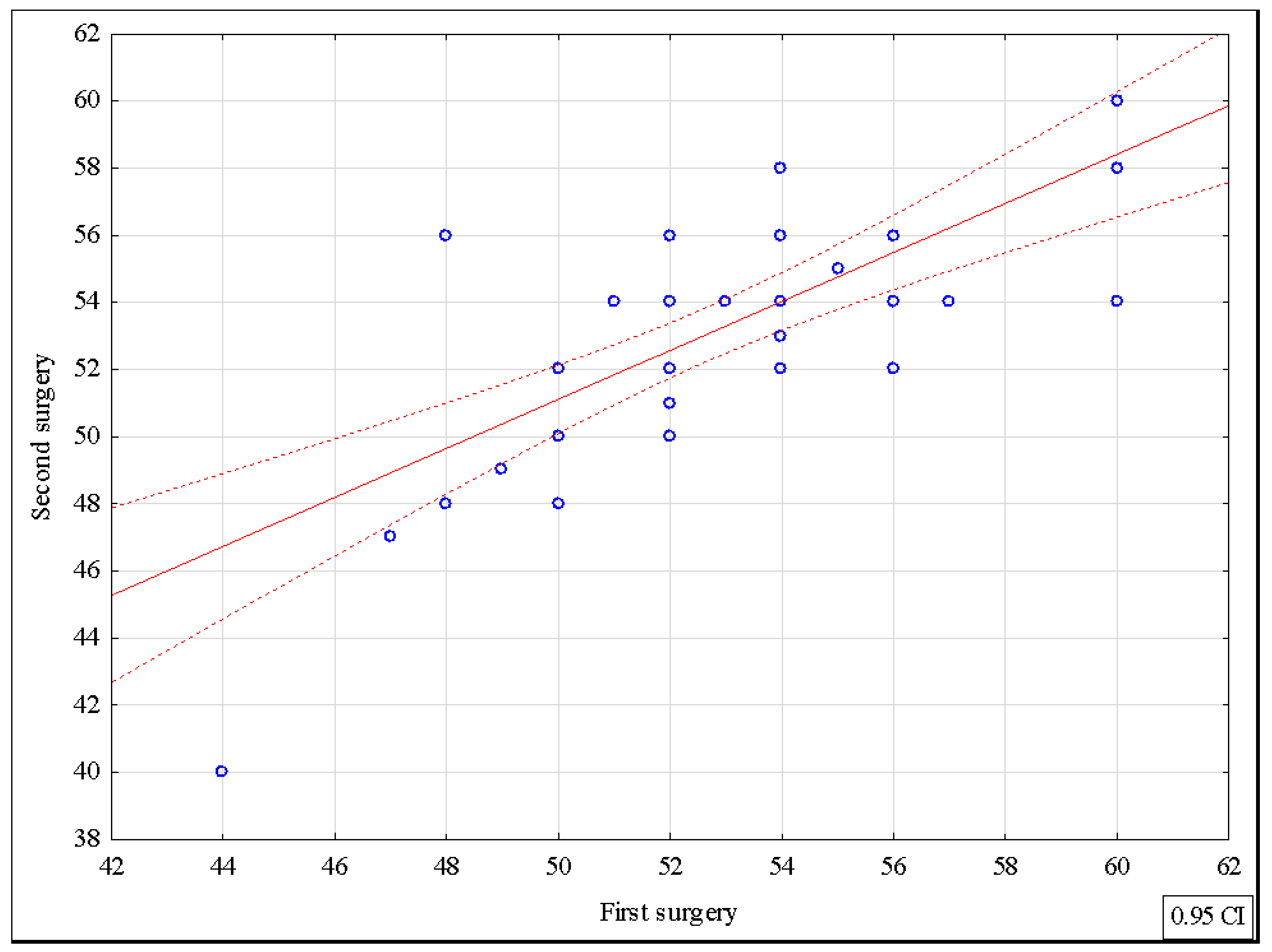 Symmetry 13 01472 g004 550