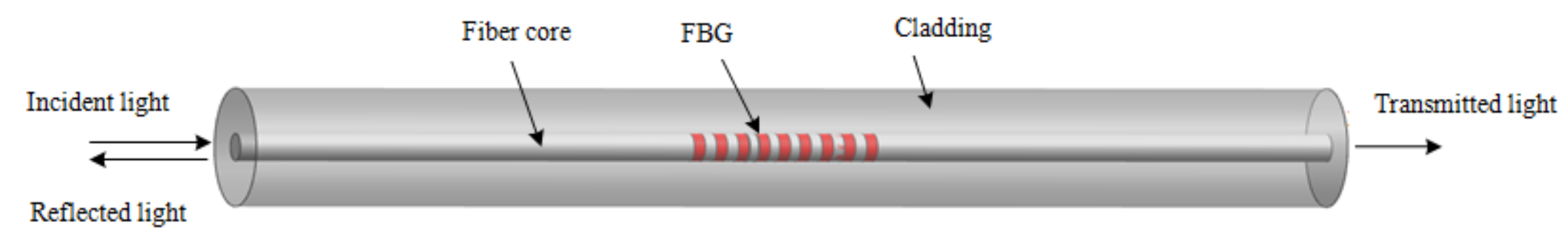 Symmetry 13 01473 g006