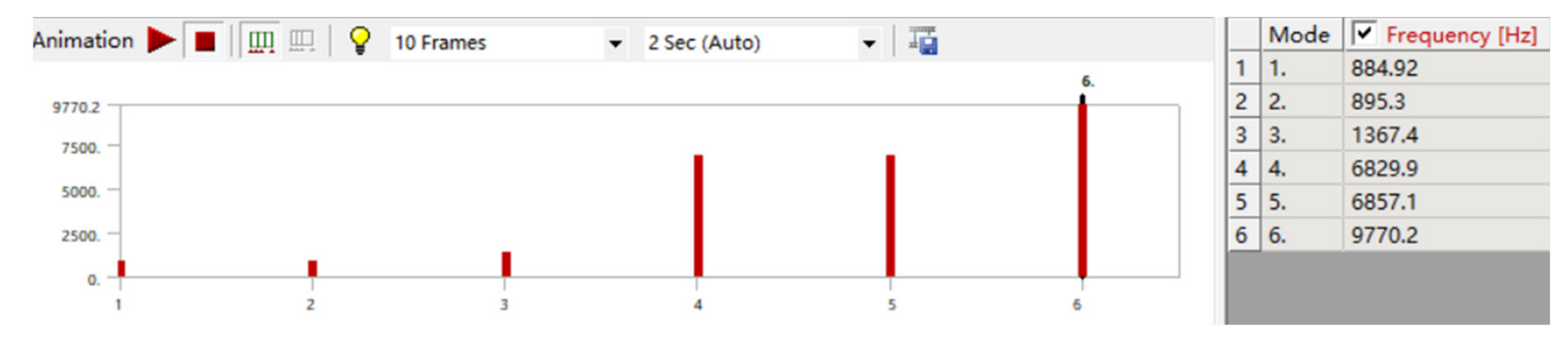 Symmetry 13 01473 g010